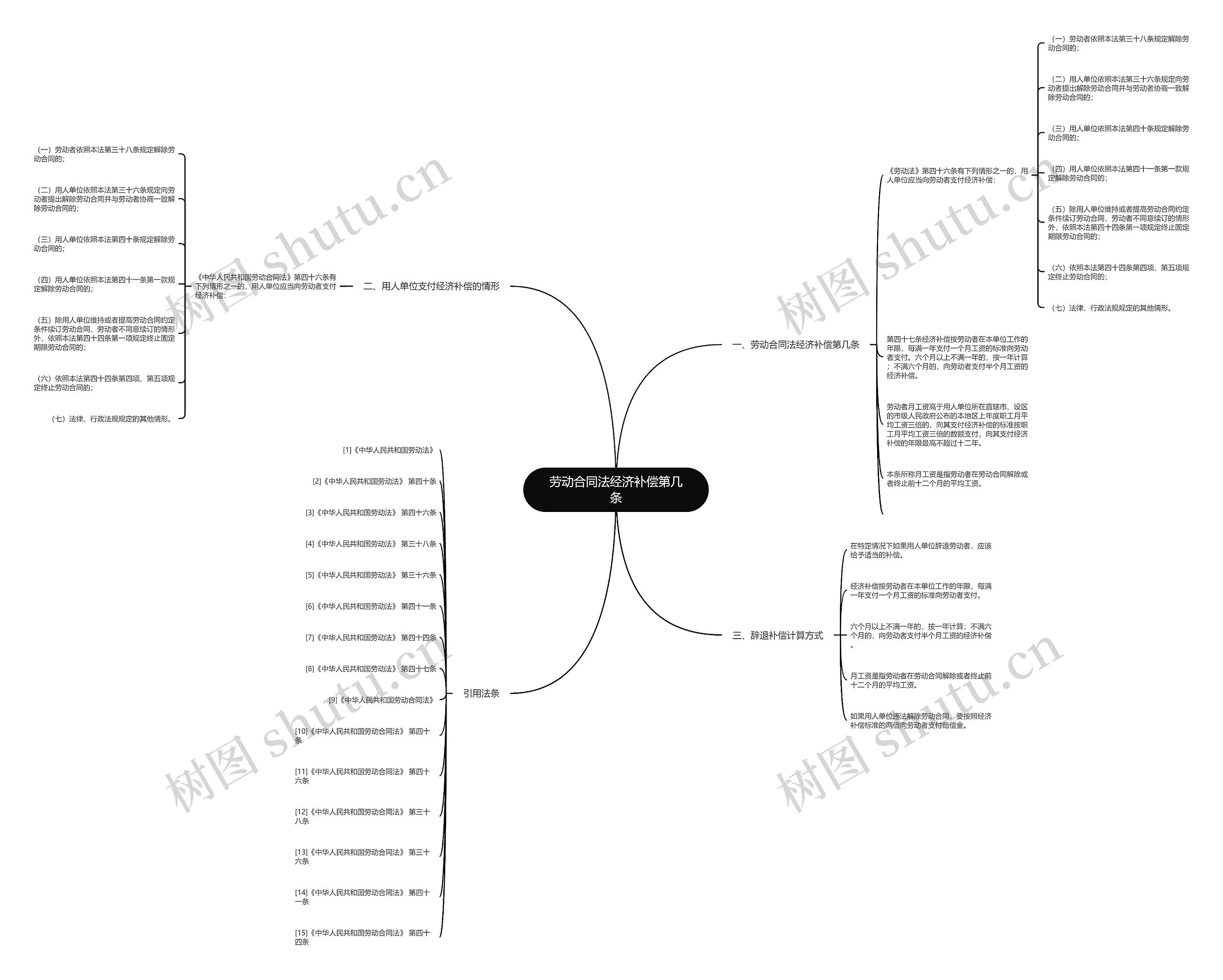 劳动合同法经济补偿第几条 劳动合同法经济补偿第几条