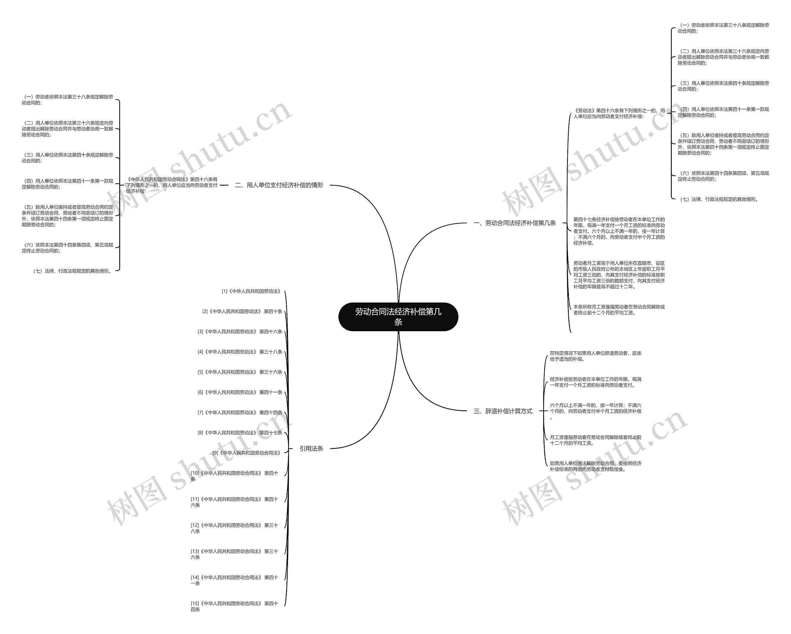 劳动合同法经济补偿第几条思维导图