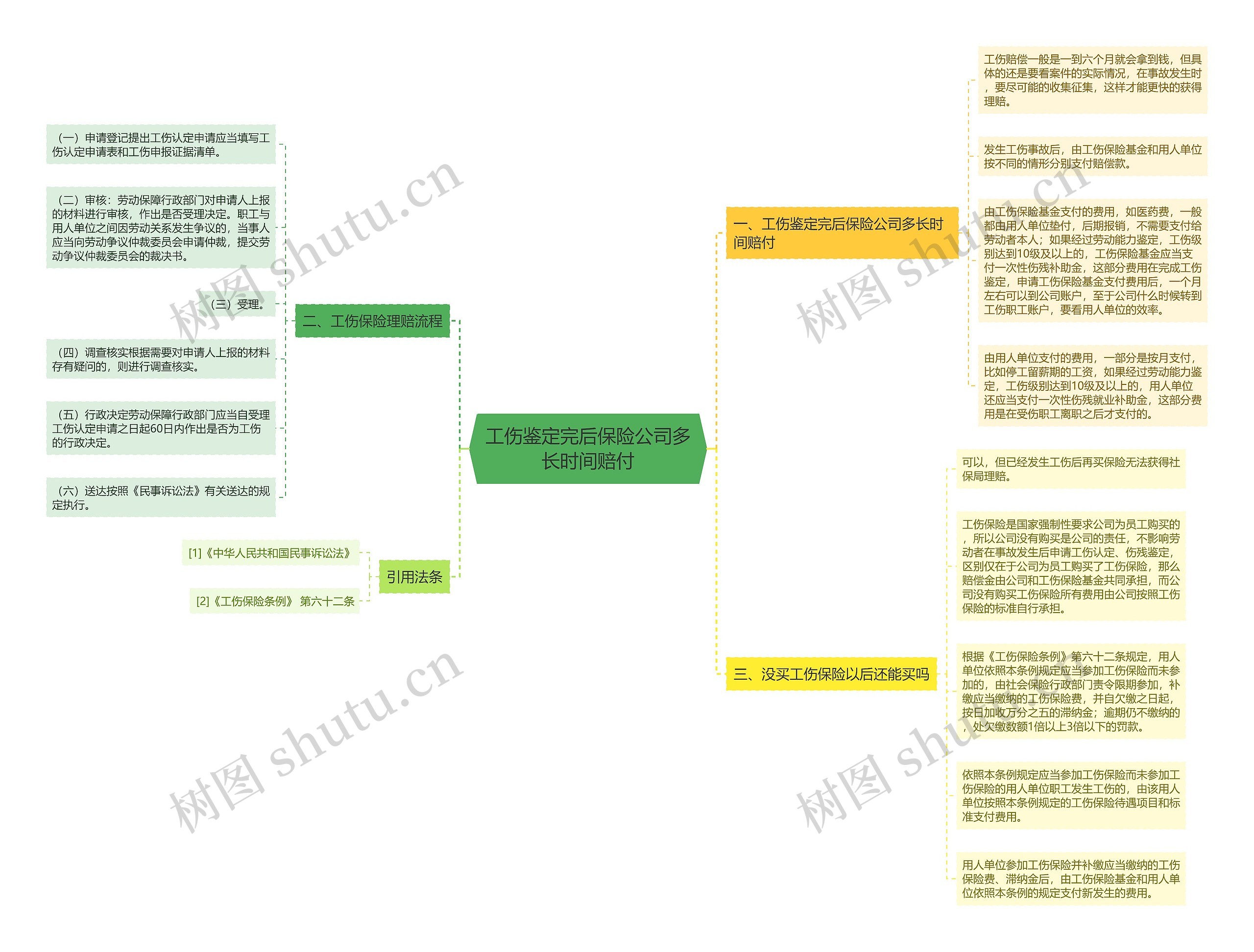 工伤鉴定完后保险公司多长时间赔付 工伤鉴定完后保险公司多长时间赔付