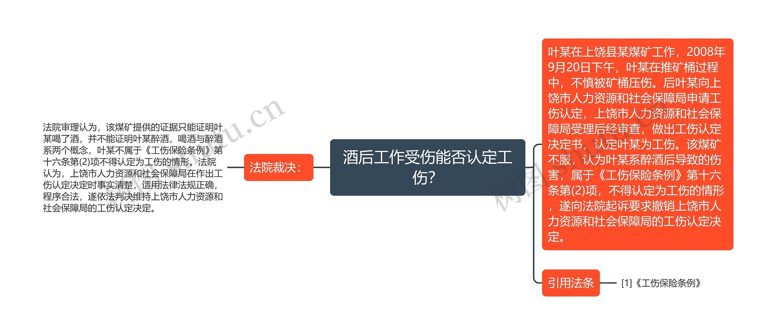 酒后工作受伤能否认定工伤？思维导图