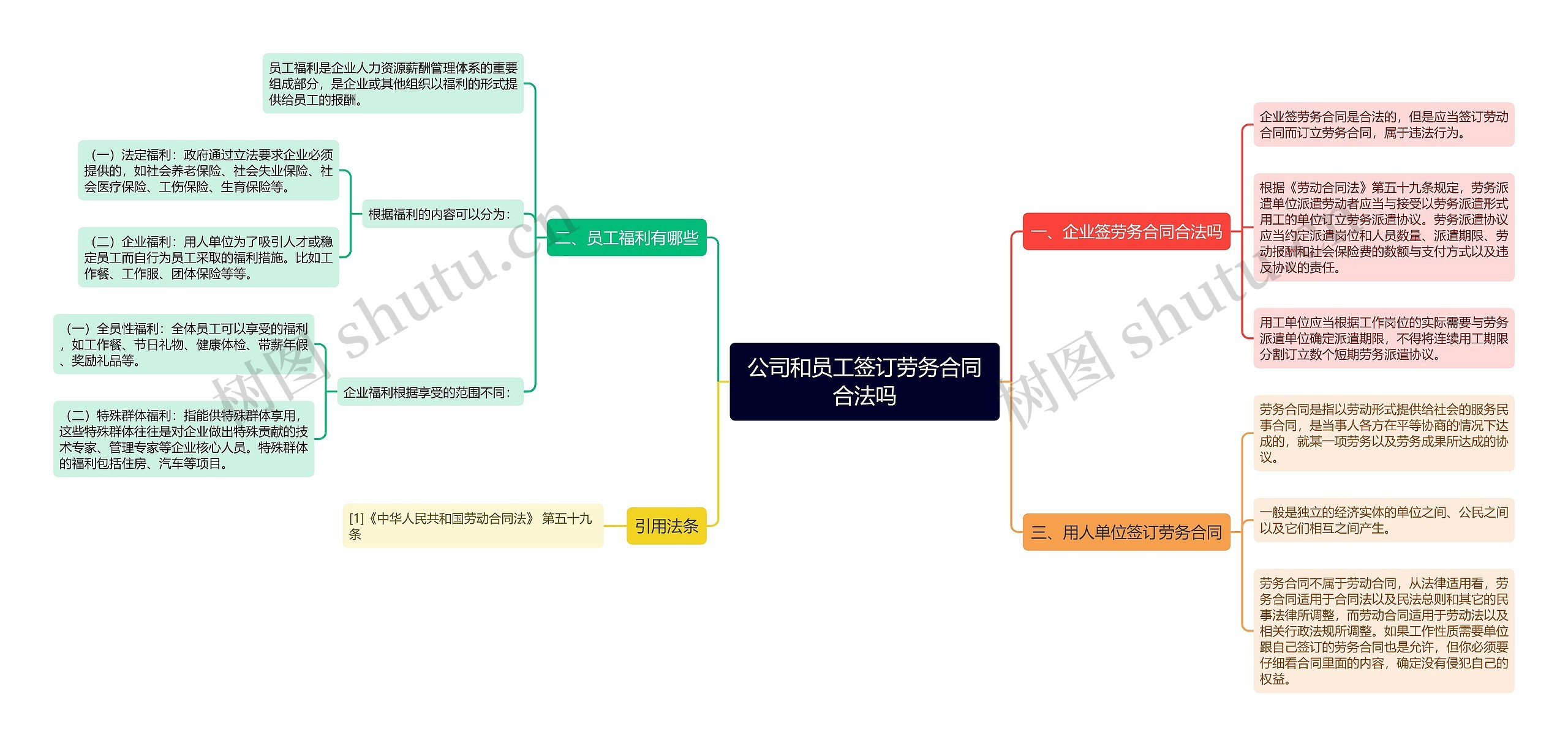 公司和员工签订劳务合同合法吗