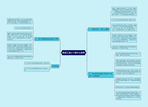 辞退工资n+1是什么意思