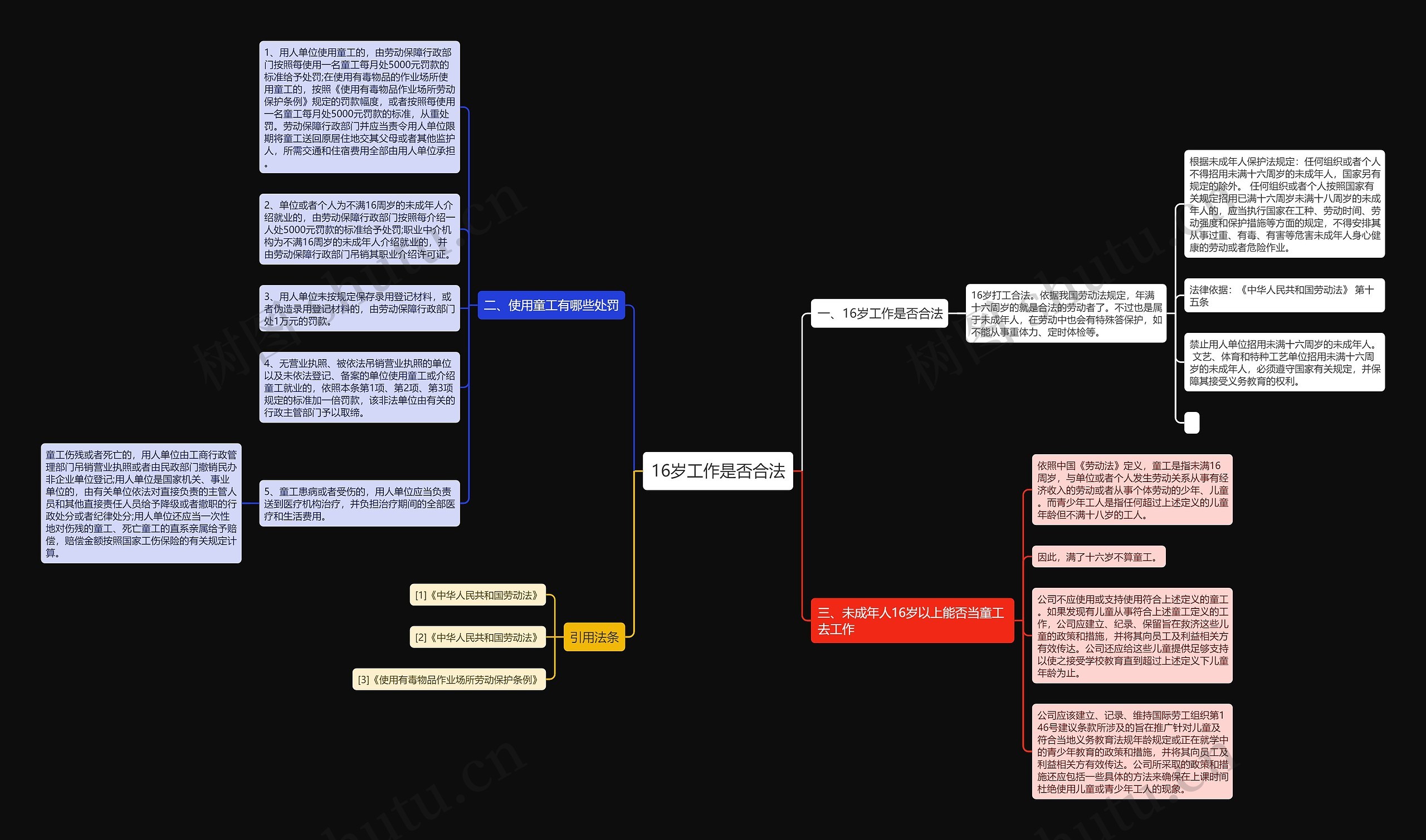 16岁工作是否合法思维导图