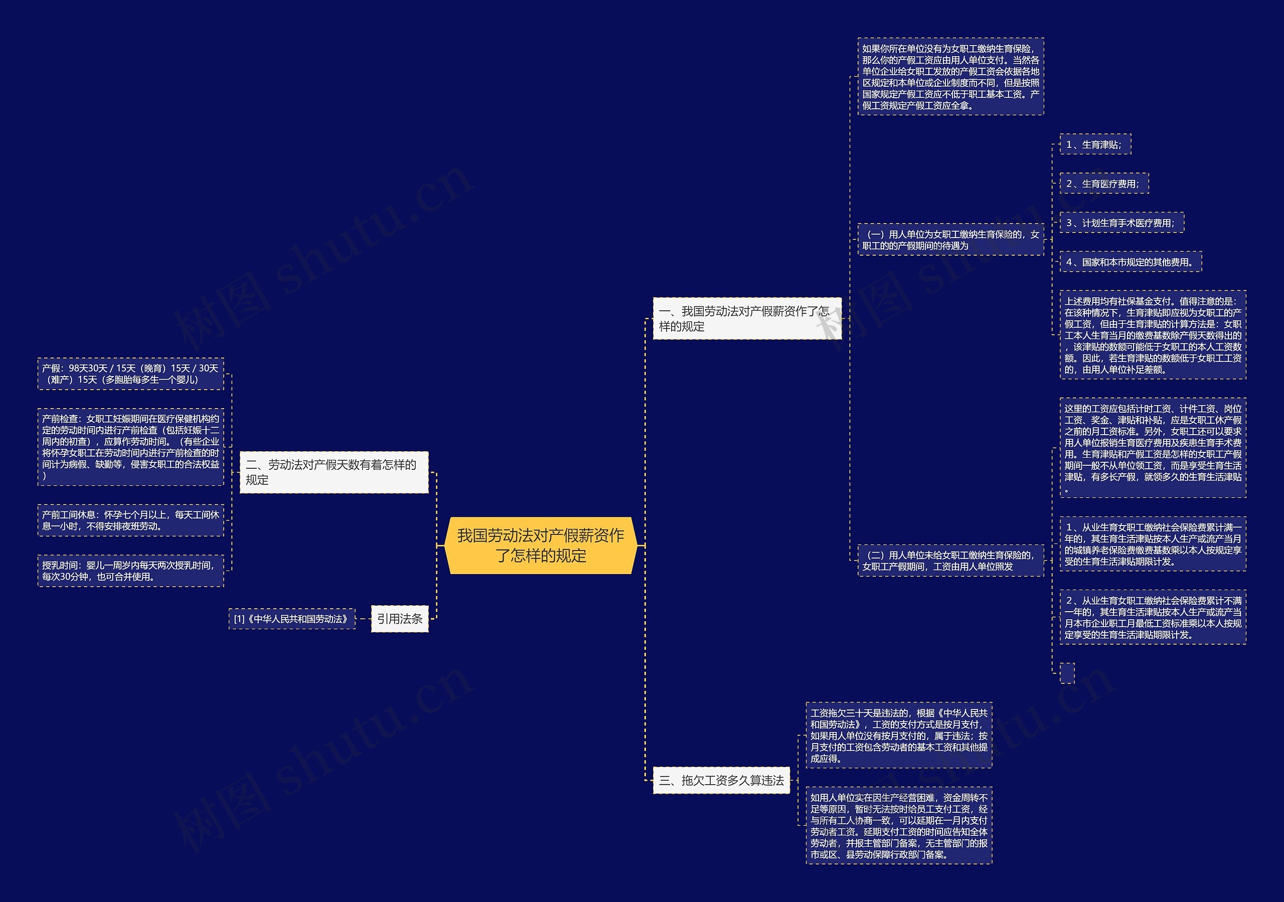我国劳动法对产假薪资作了怎样的规定思维导图