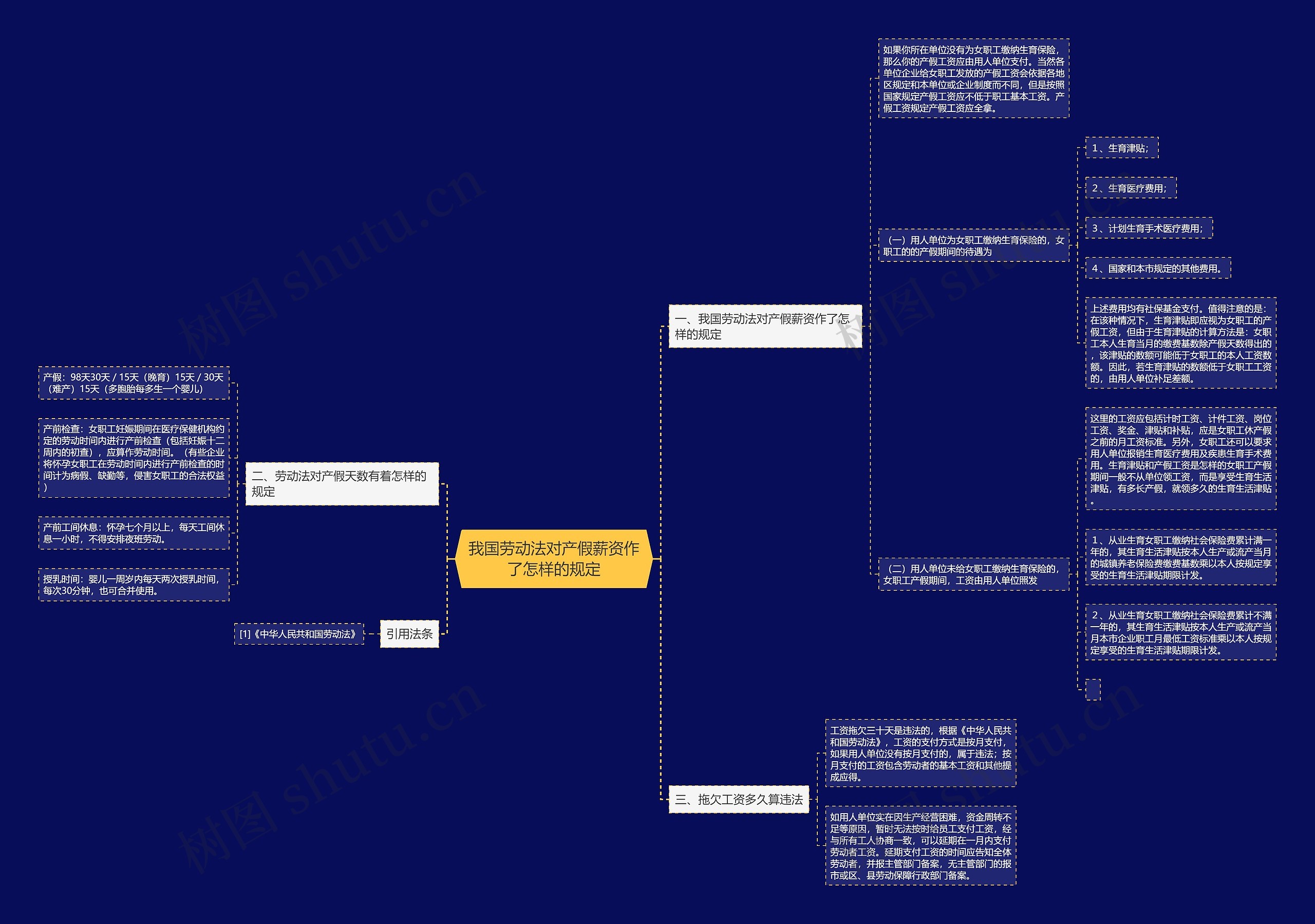 我国劳动法对产假薪资作了怎样的规定 我国劳动法对产假薪资作了怎样的规定