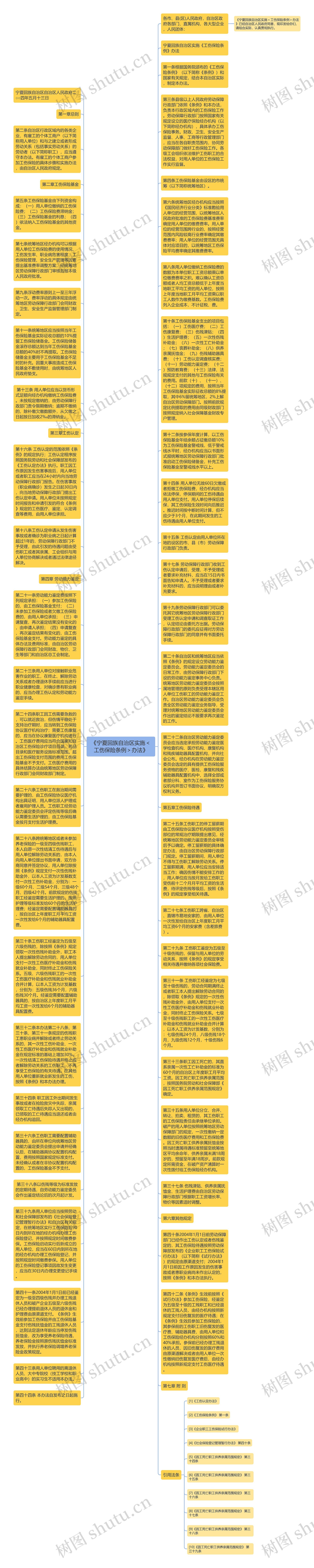 《宁夏回族自治区实施＜工伤保险条例＞办法》