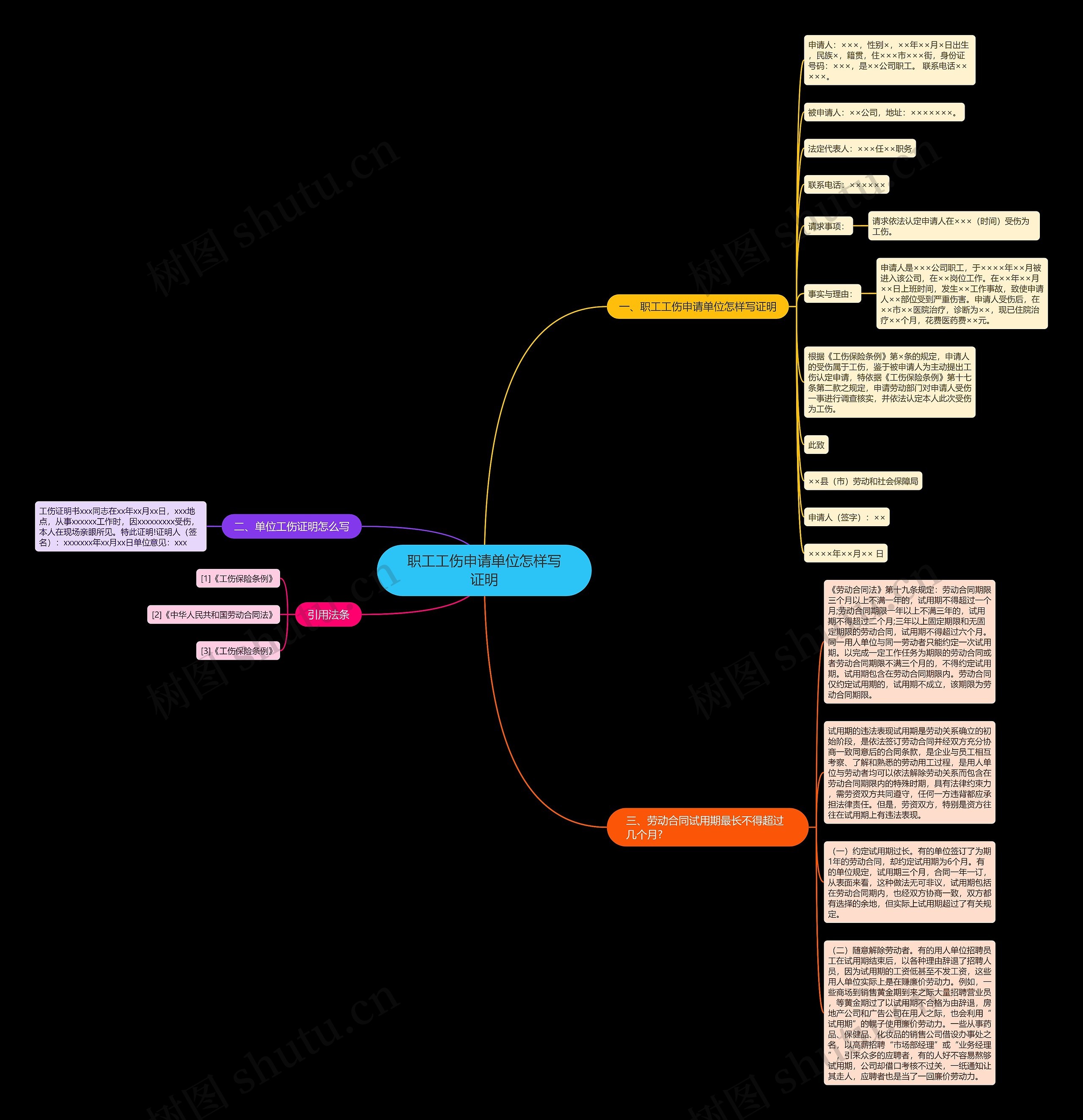 职工工伤申请单位怎样写证明思维导图