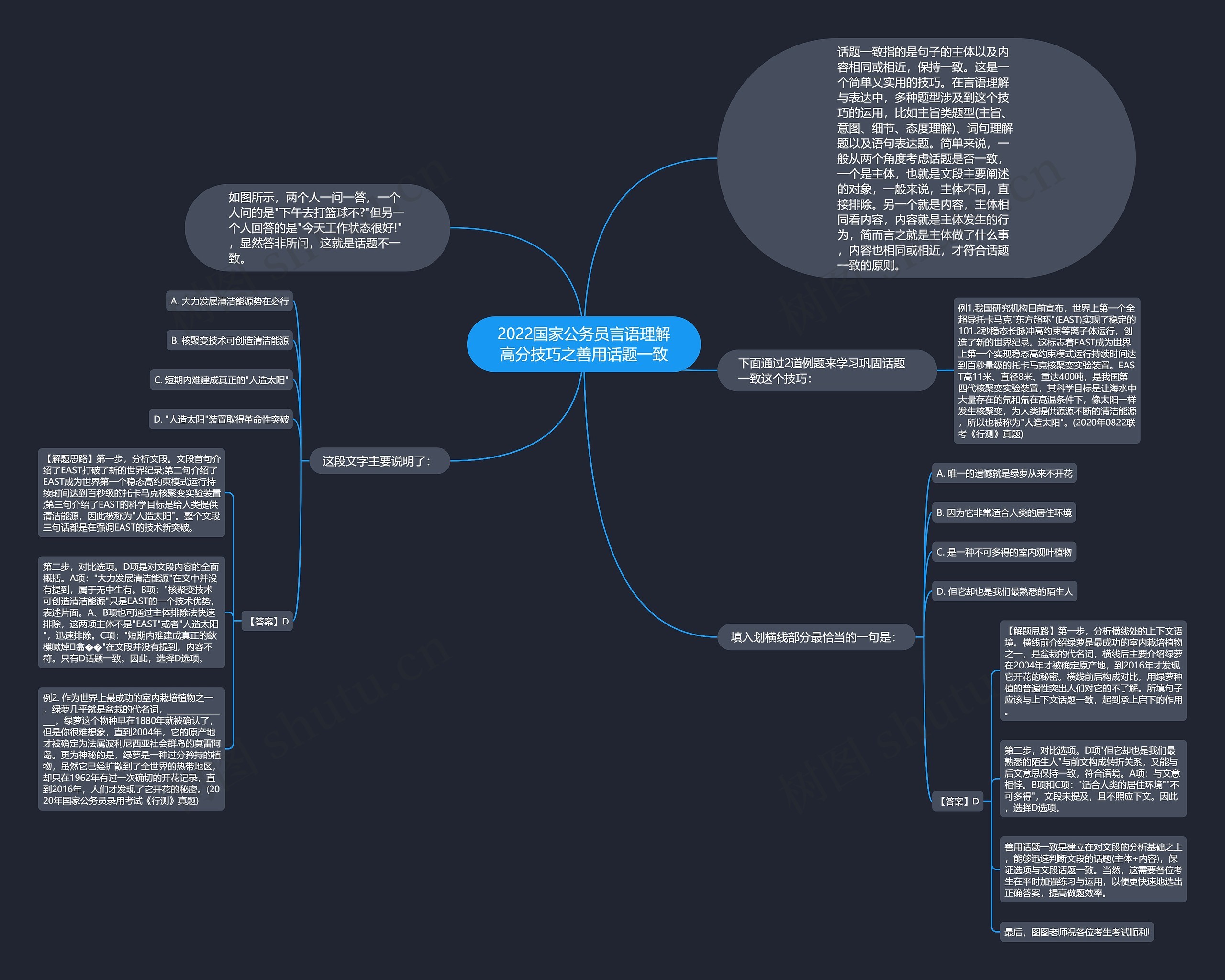 2022国家公务员言语理解高分技巧之善用话题一致思维导图