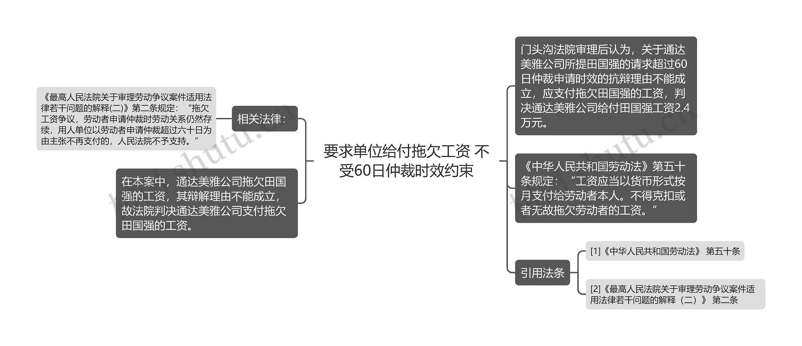 要求单位给付拖欠工资 不受60日仲裁时效约束 要求单位给付拖欠工资 不受60日仲裁时效约束