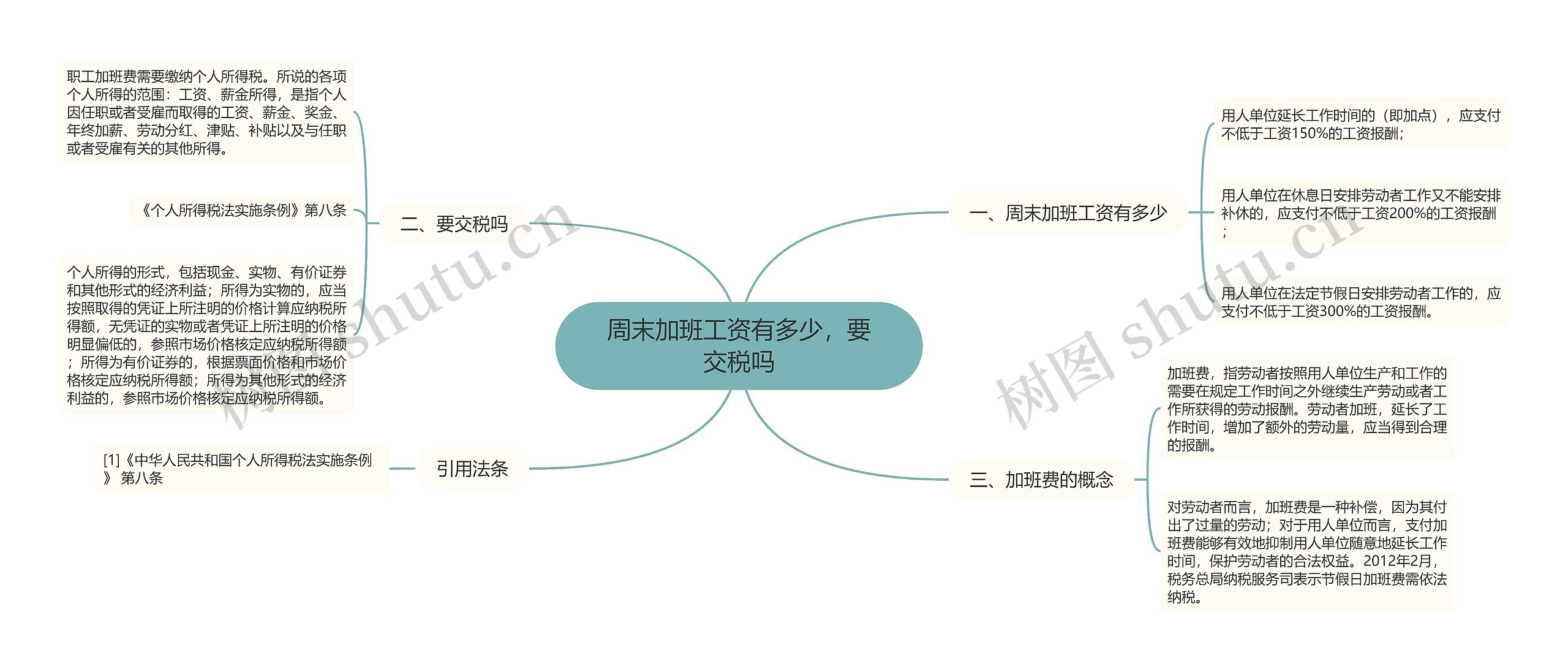 周末加班工资有多少，要交税吗思维导图