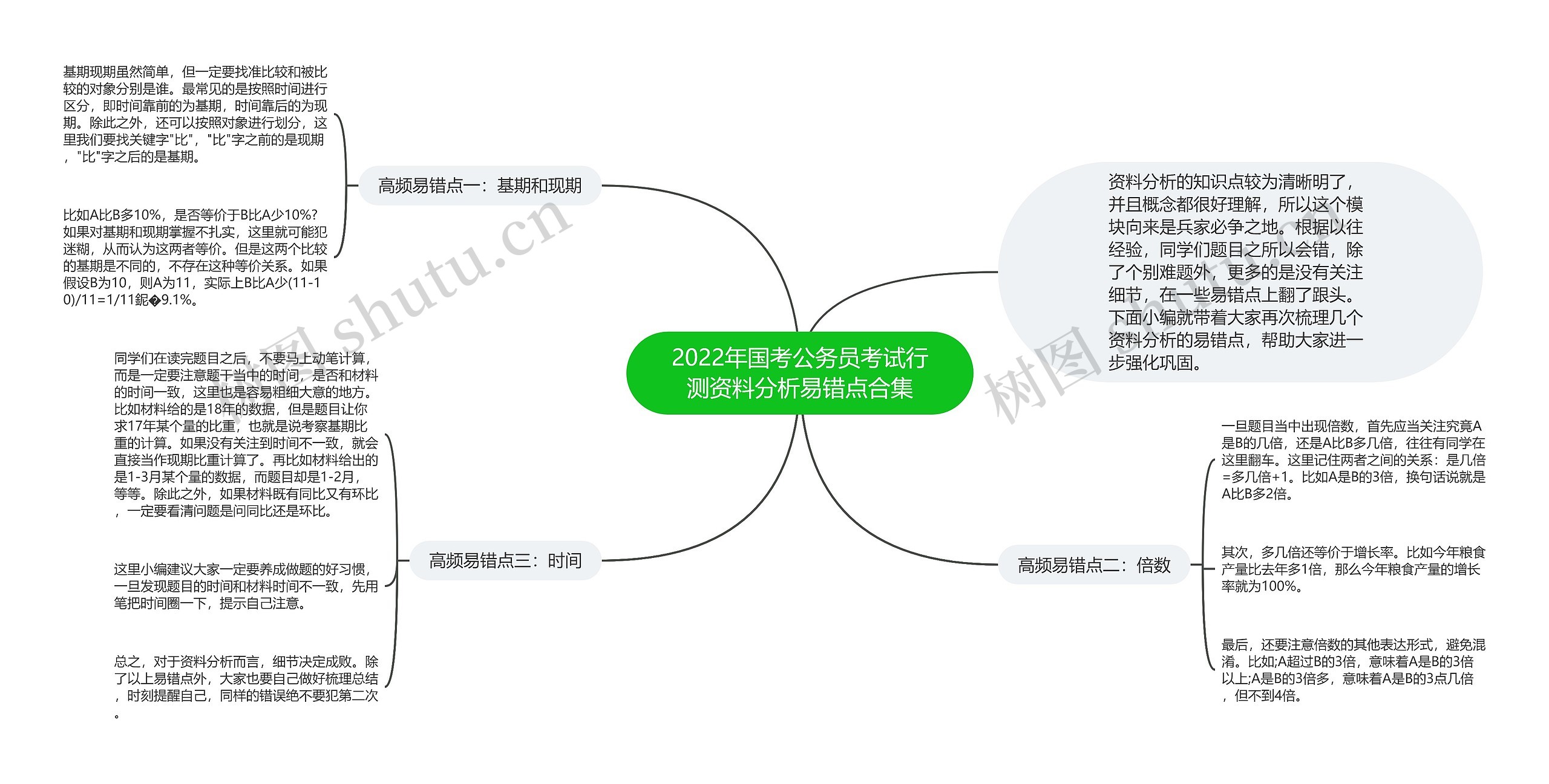 2022年国考公务员考试行测资料分析易错点合集 2022年国考公务员考试行测资料分析易错点合集