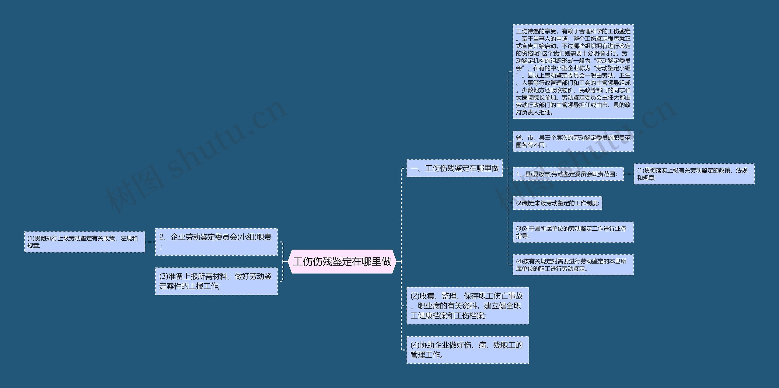 工伤伤残鉴定在哪里做