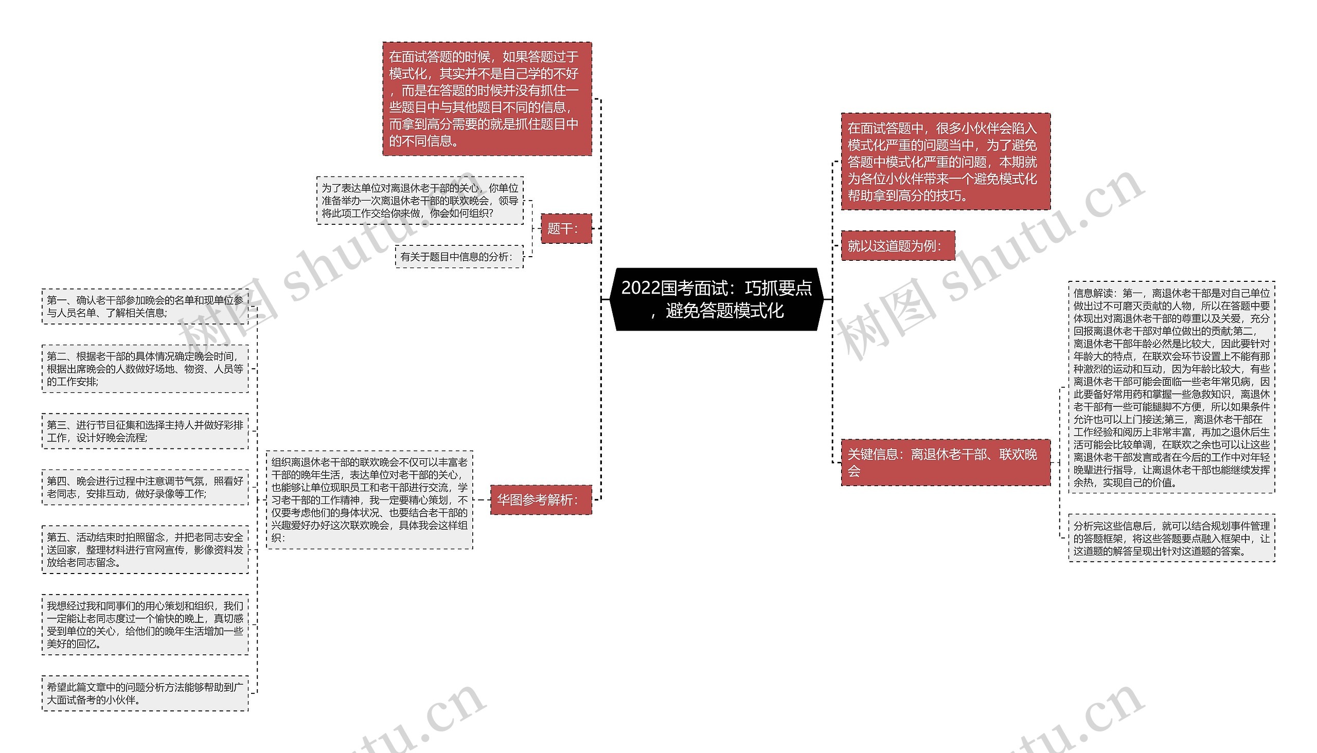 2022国考面试：巧抓要点，避免答题模式化