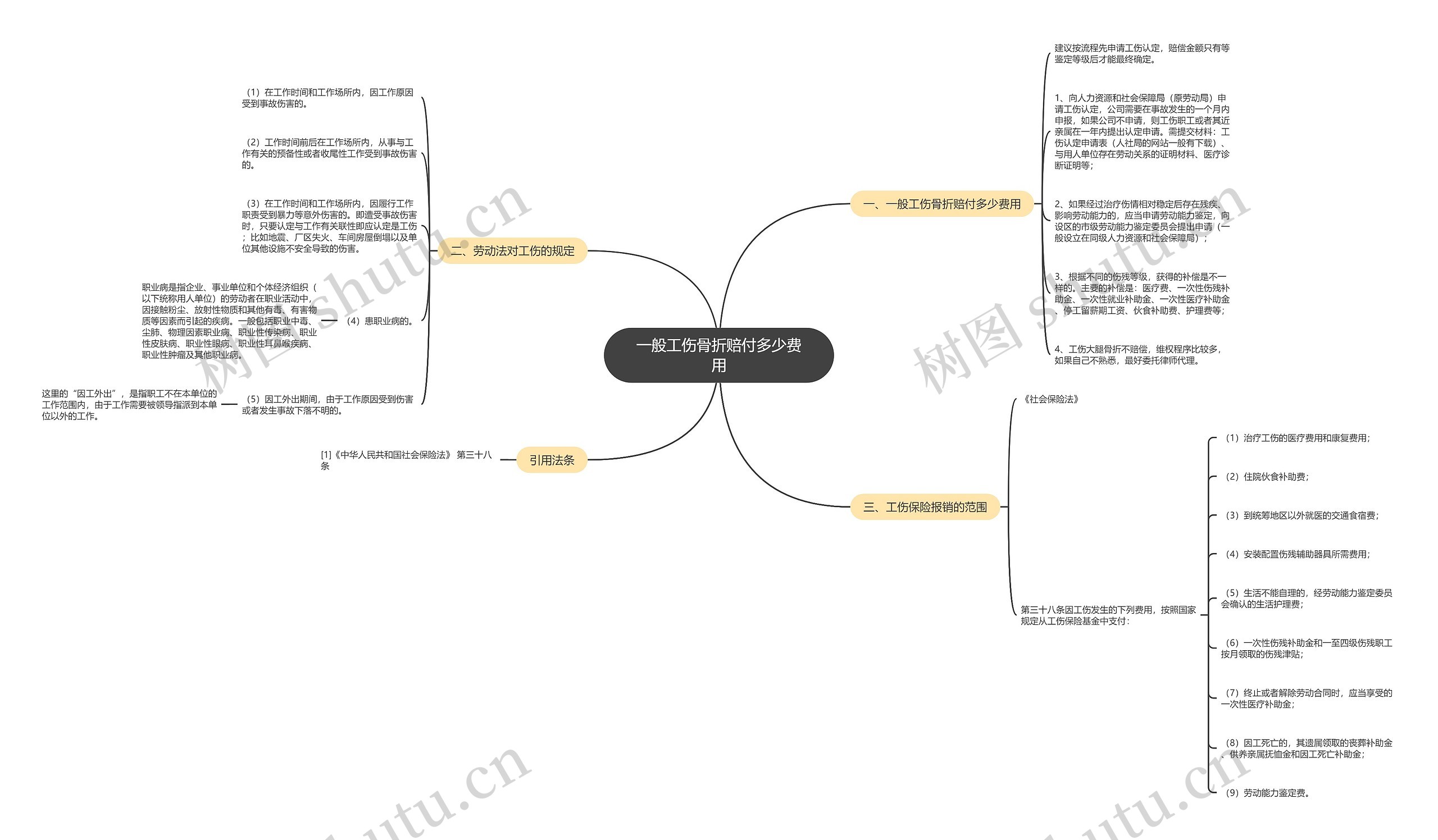 一般工伤骨折赔付多少费用 一般工伤骨折赔付多少费用