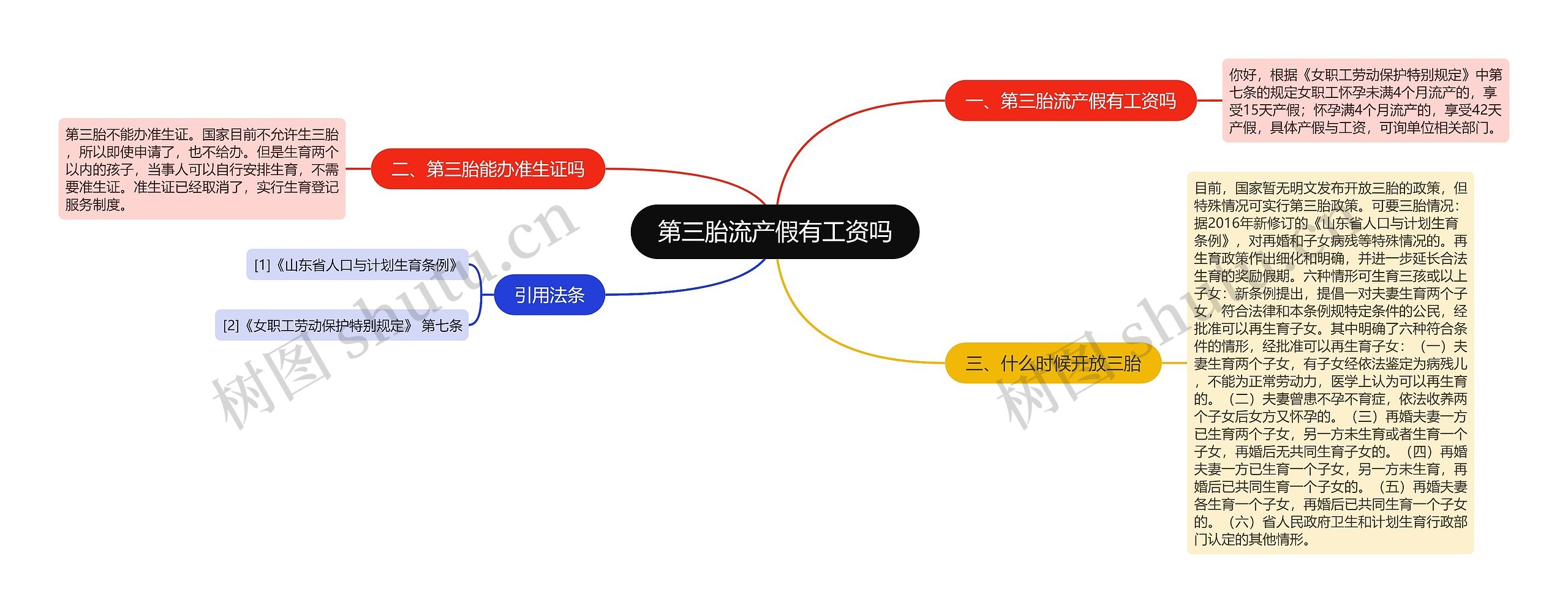 第三胎流产假有工资吗思维导图