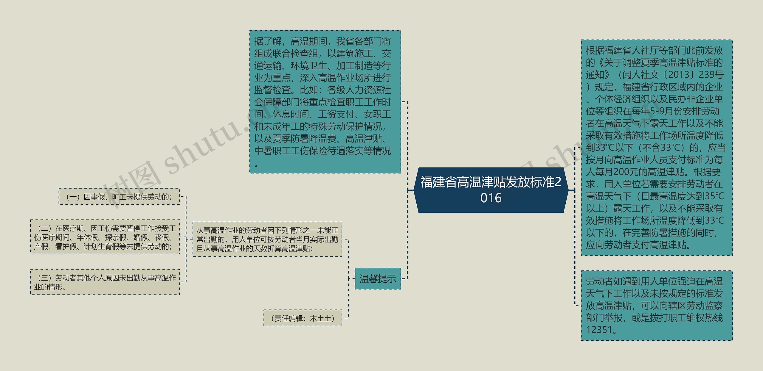 福建省高温津贴发放标准2016思维导图