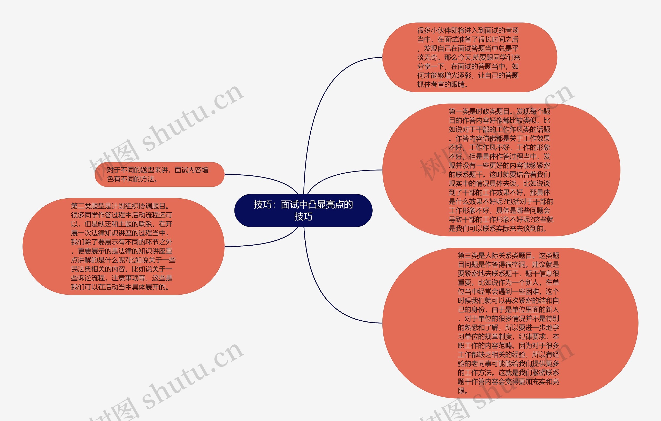 技巧：面试中凸显亮点的技巧