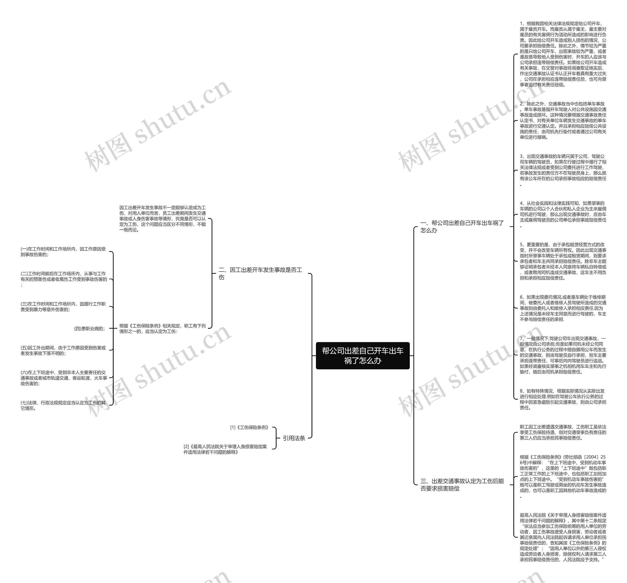 帮公司出差自己开车出车祸了怎么办思维导图
