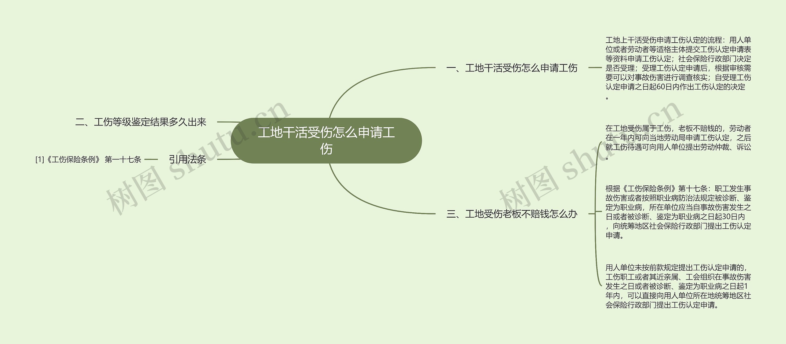 工地干活受伤怎么申请工伤思维导图