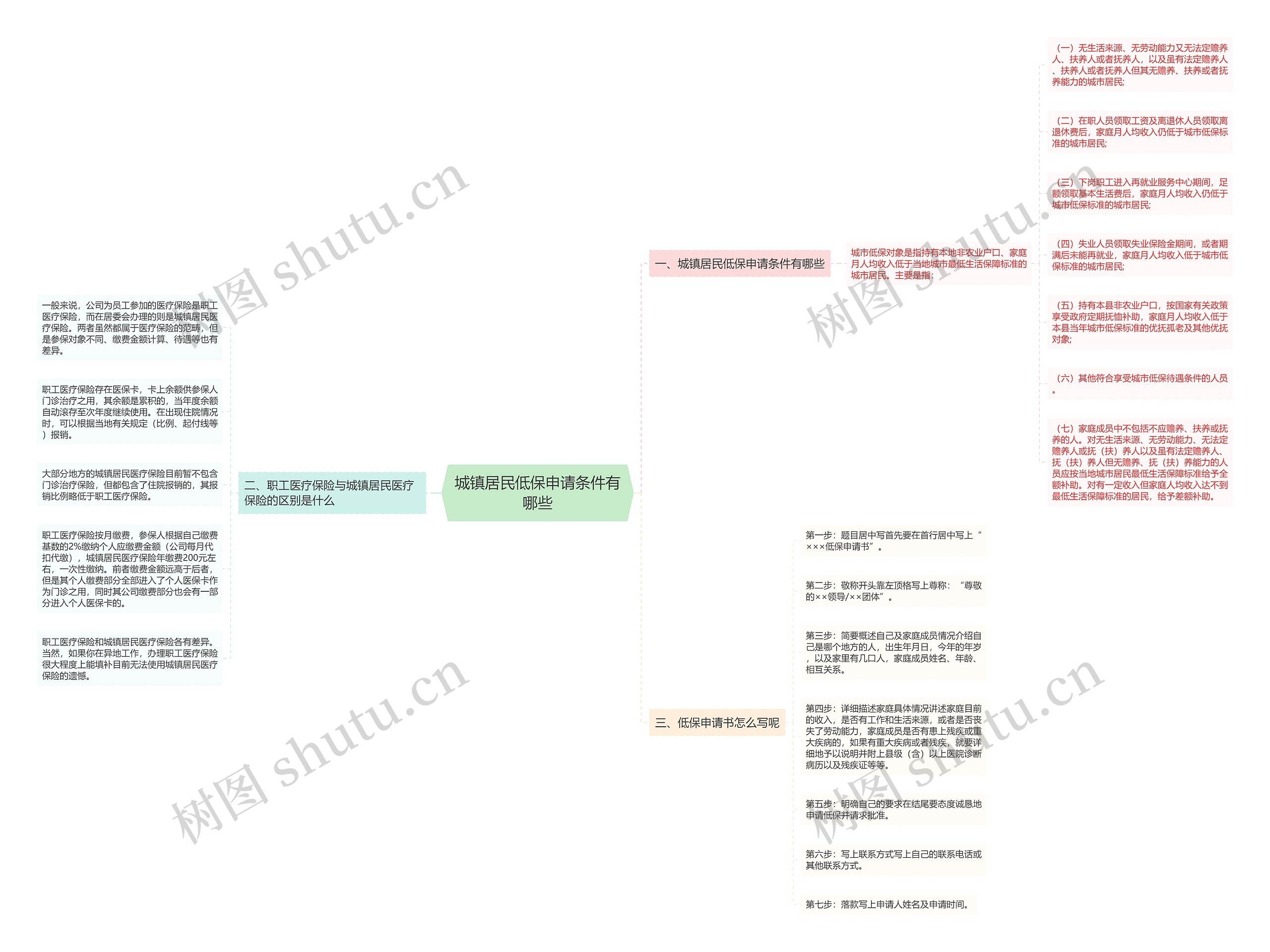 城镇居民低保申请条件有哪些 城镇居民低保申请条件有哪些