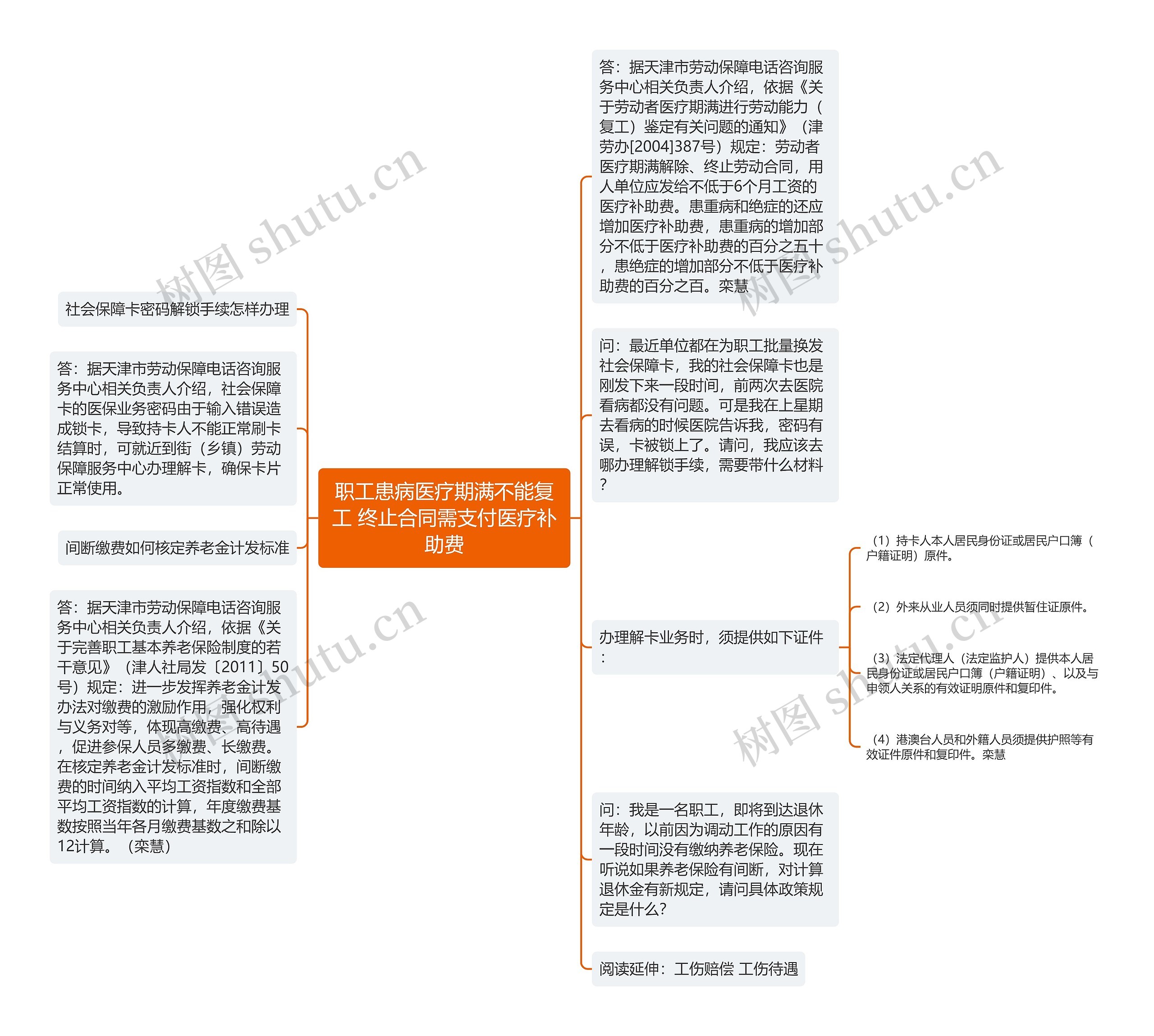 职工患病医疗期满不能复工 终止合同需支付医疗补助费