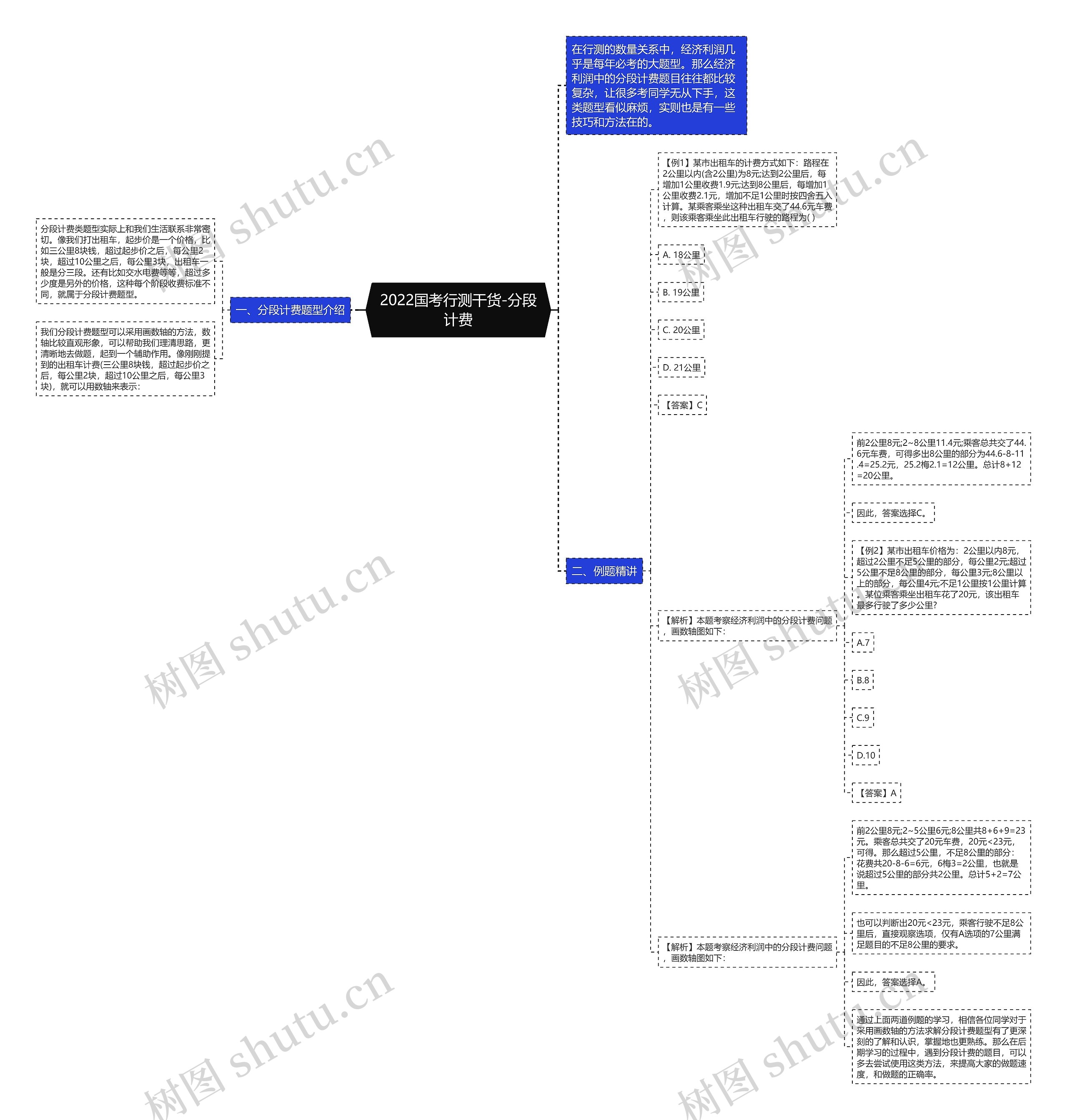 2022国考行测干货-分段计费思维导图