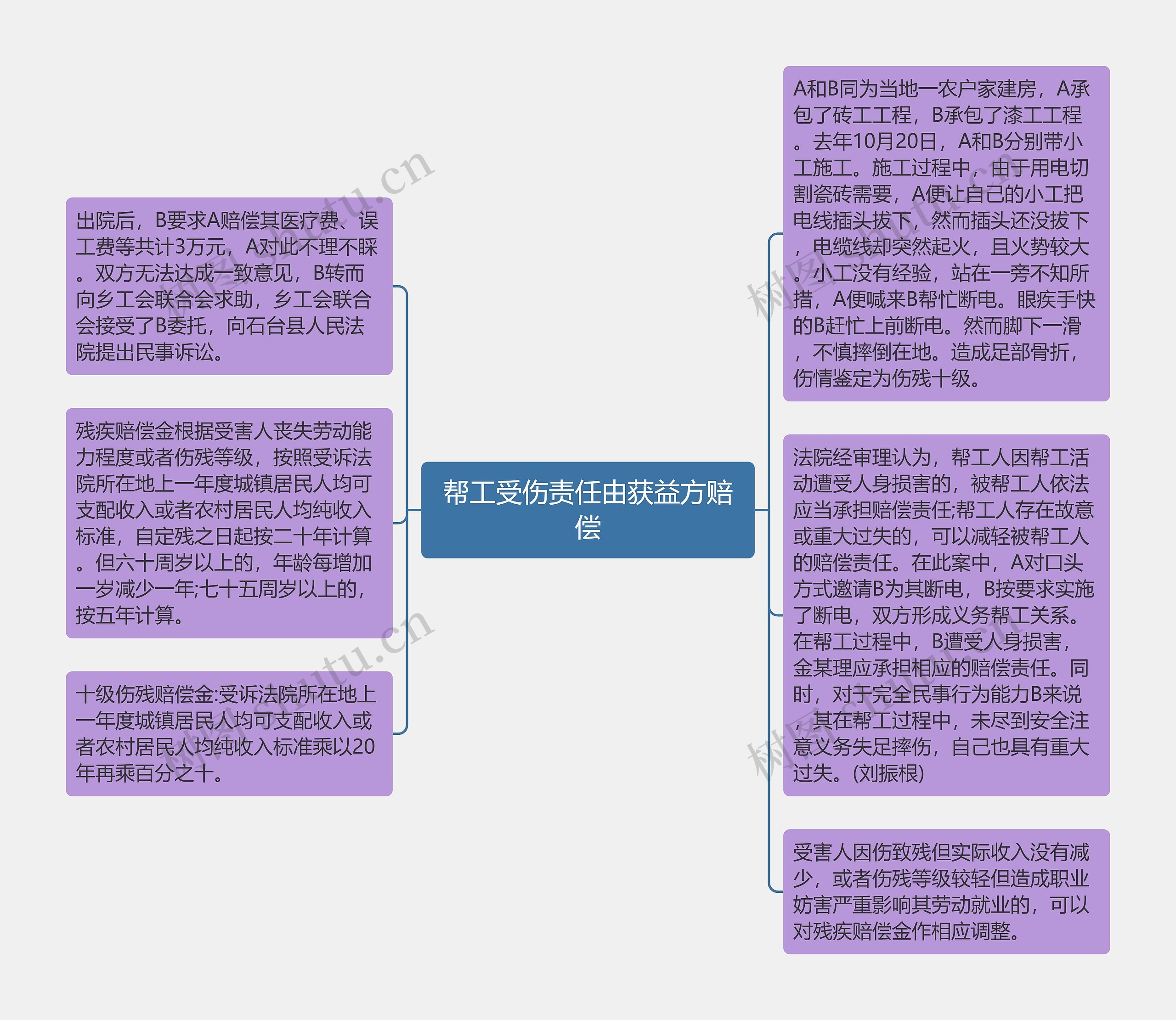 帮工受伤责任由获益方赔偿