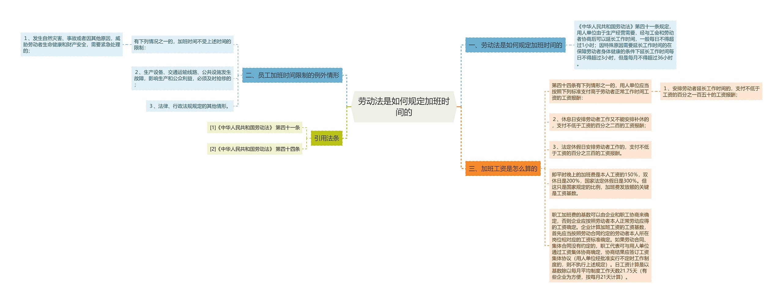 劳动法是如何规定加班时间的 劳动法是如何规定加班时间的