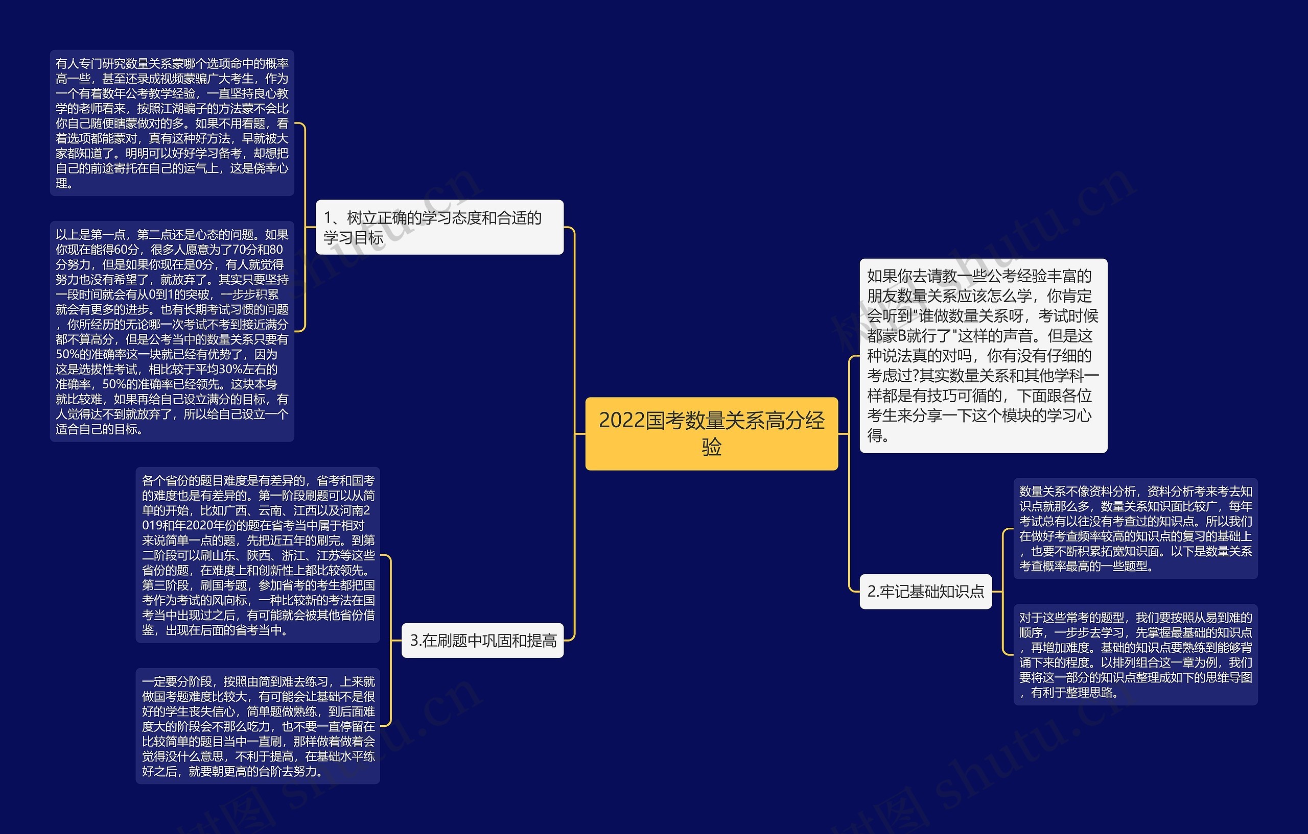 2022国考数量关系高分经验思维导图