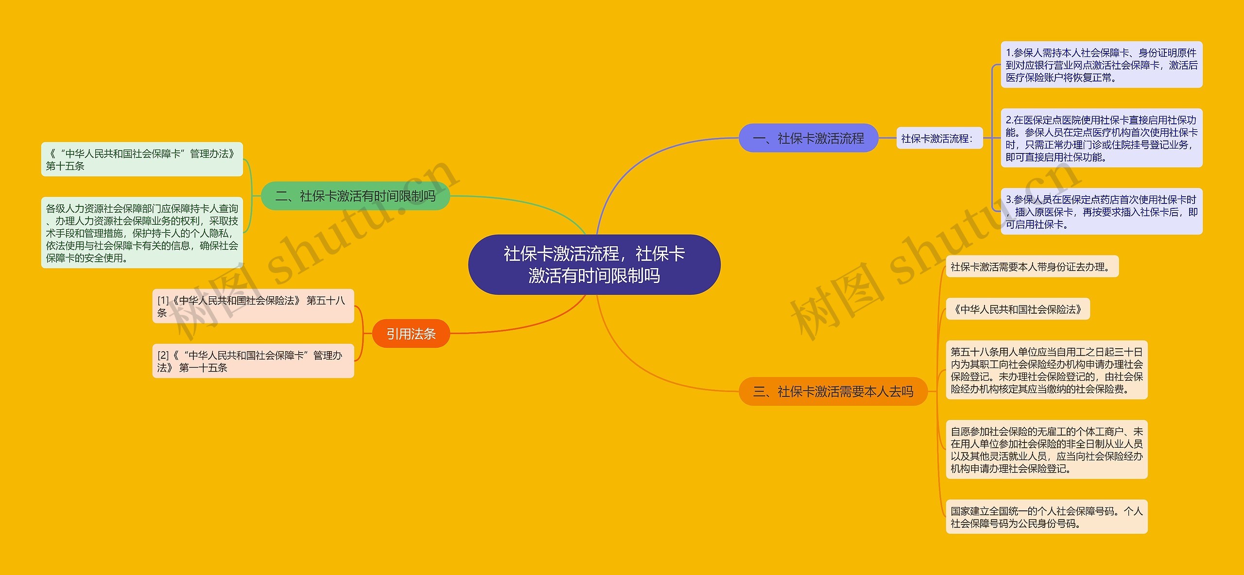 社保卡激活流程，社保卡激活有时间限制吗思维导图