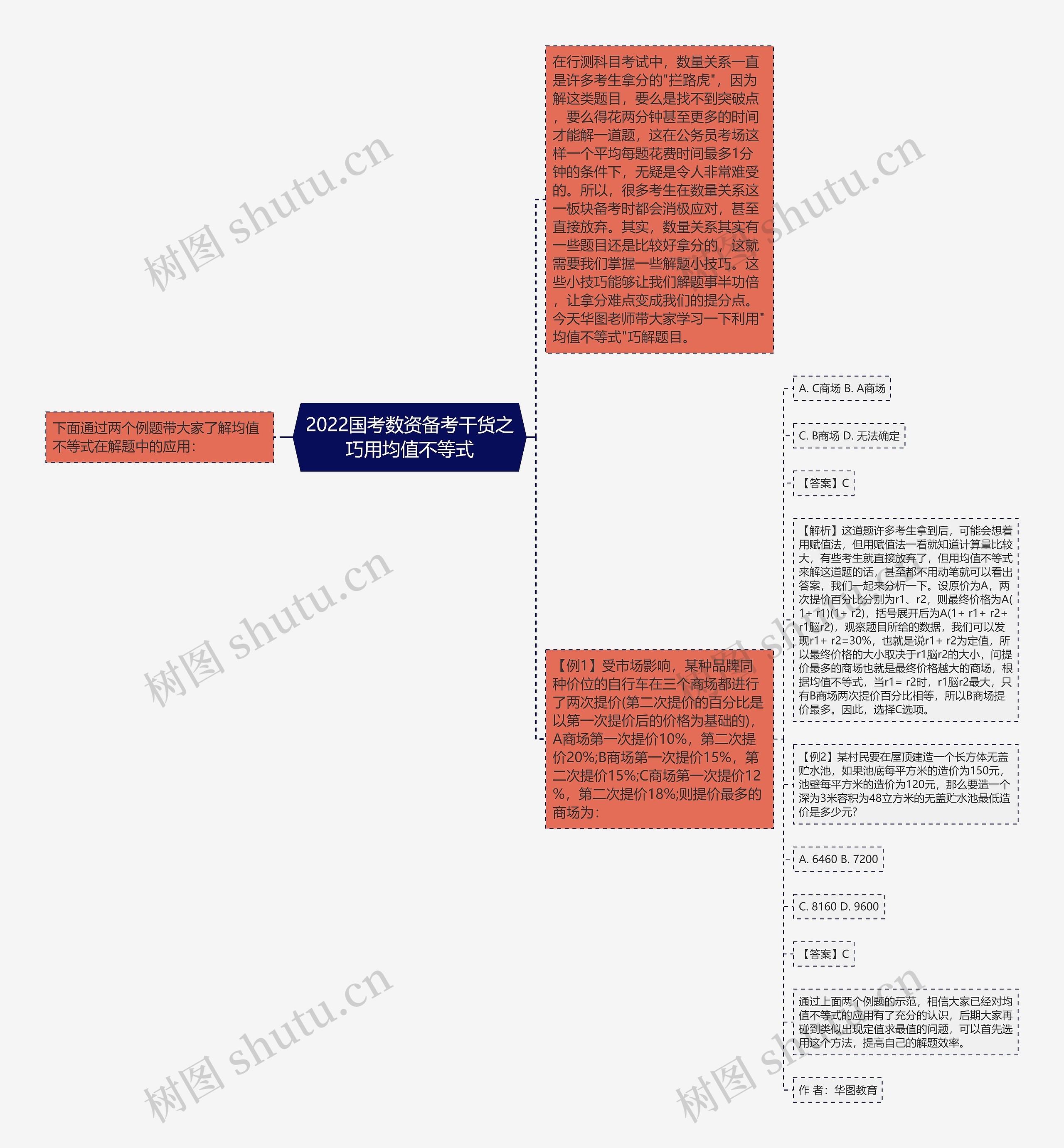 2022国考数资备考干货之巧用均值不等式