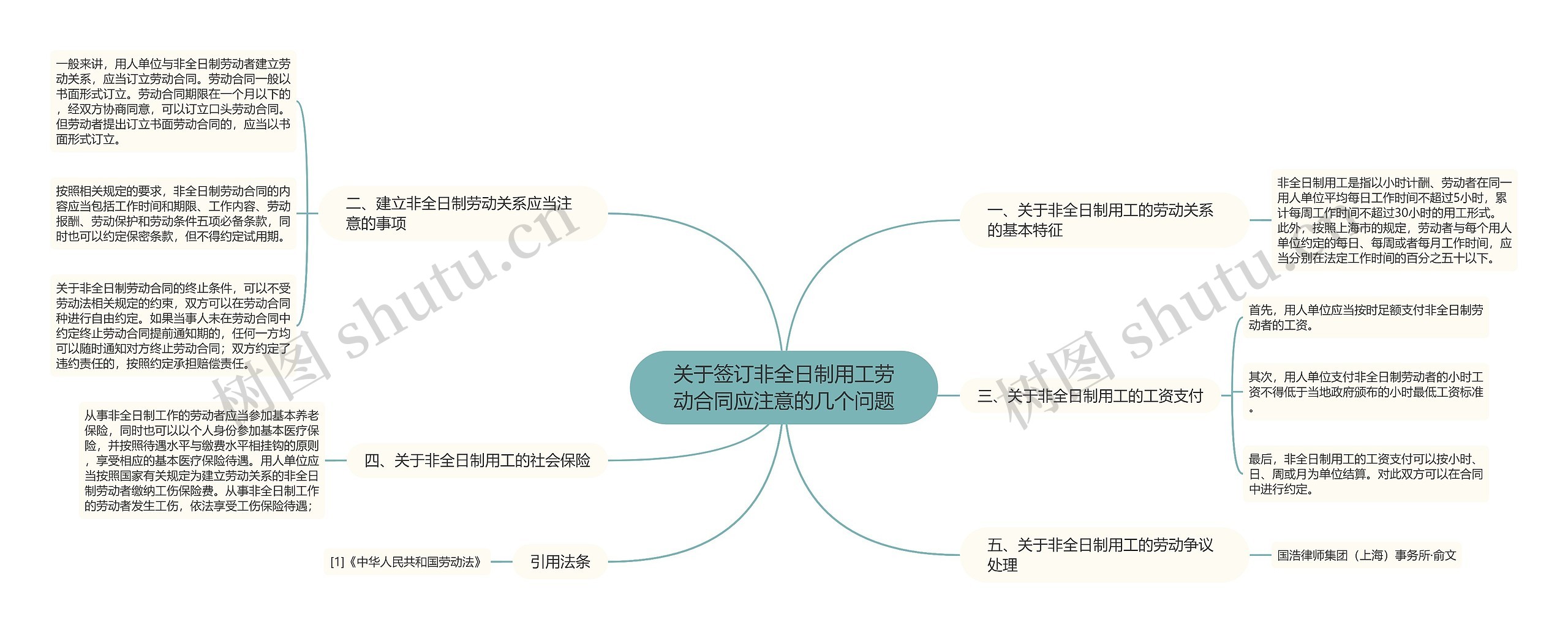 关于签订非全日制用工劳动合同应注意的几个问题思维导图