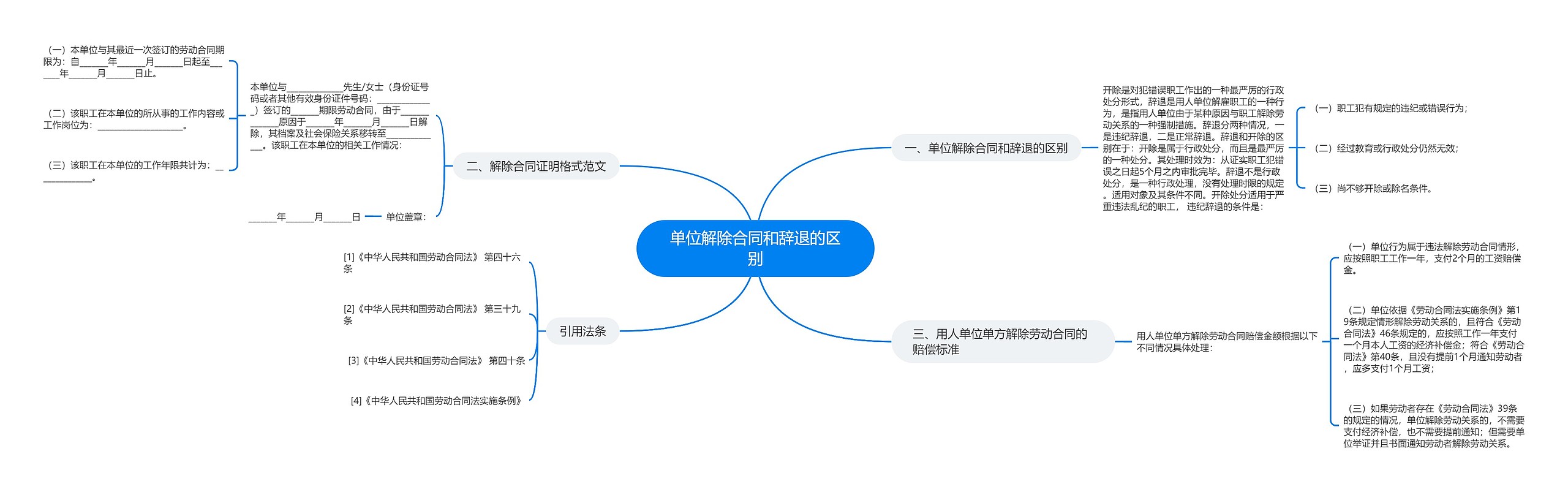 单位解除合同和辞退的区别