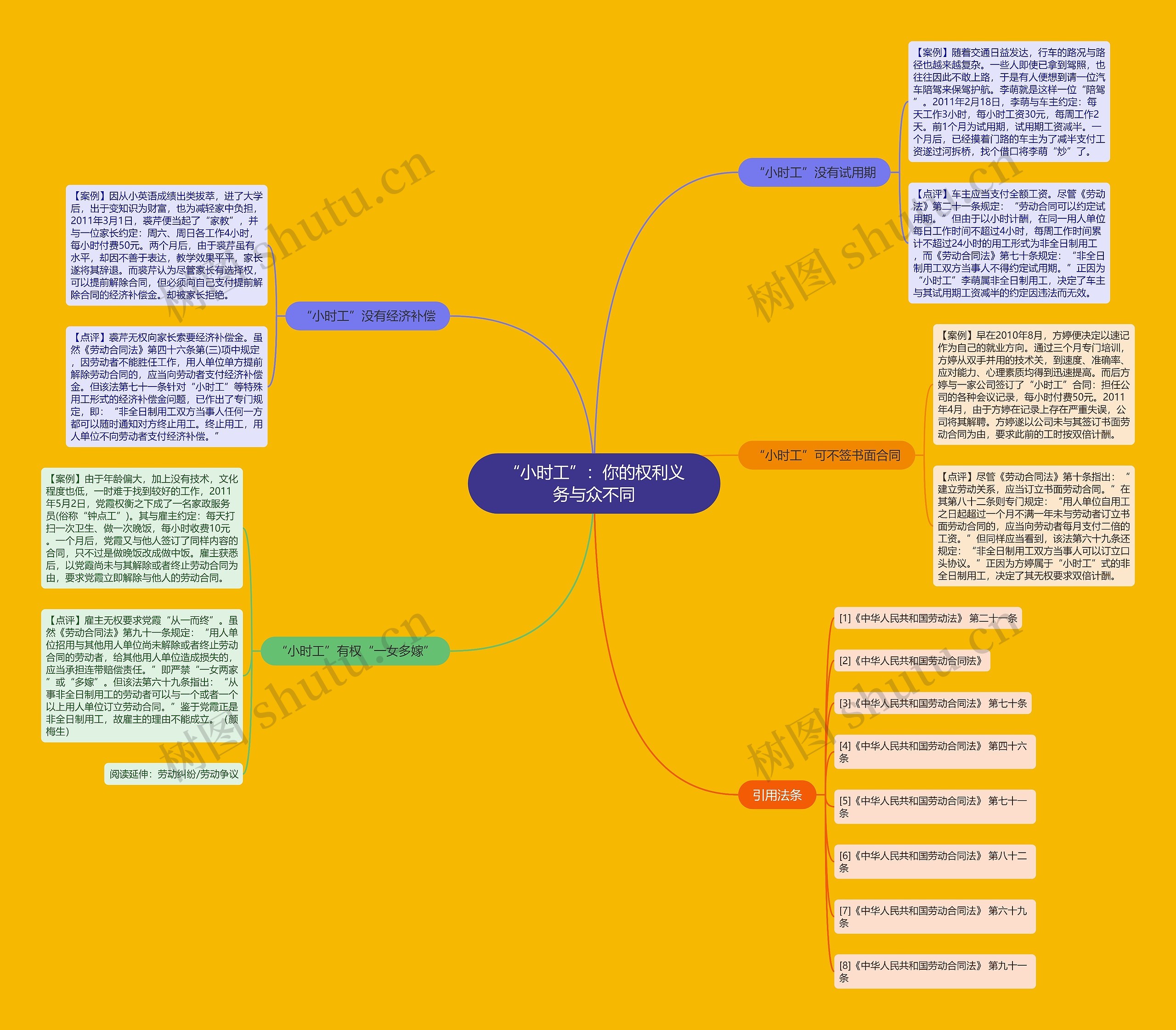 “小时工”:你的权利义务与众不同 “小时工”:你的权利义务与众不同