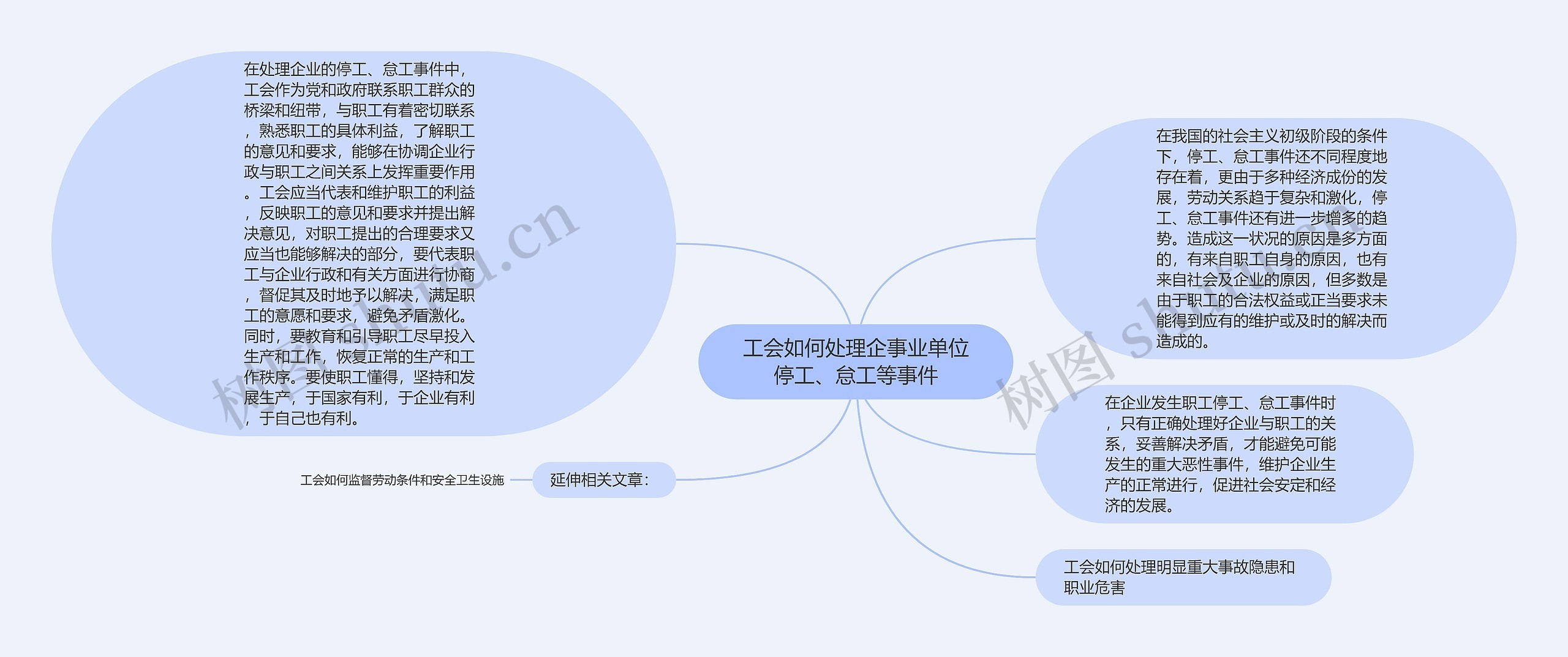 工会如何处理企事业单位停工、怠工等事件思维导图