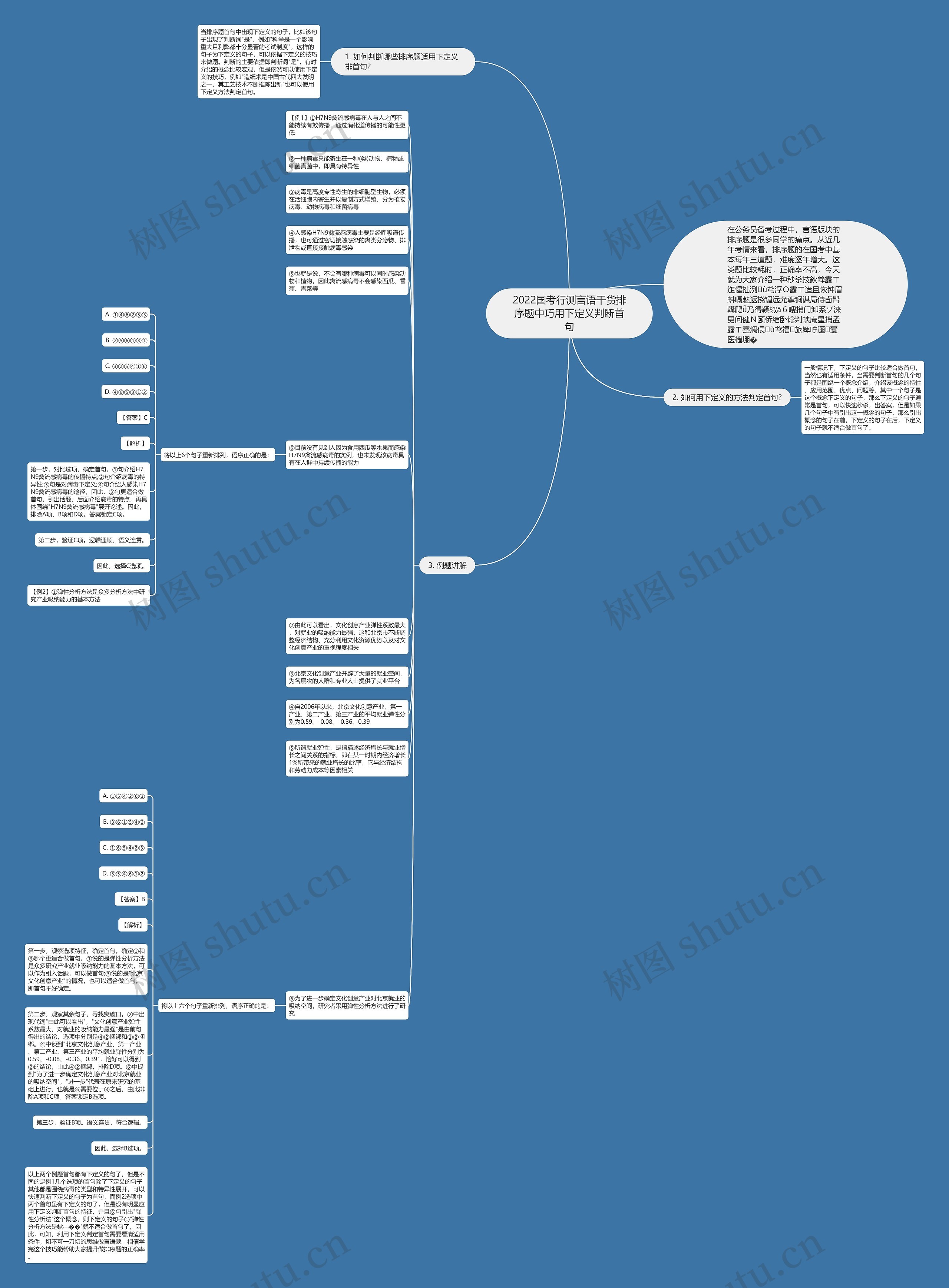 2022国考行测言语干货排序题中巧用下定义判断首句思维导图