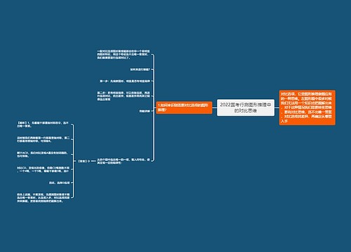 2022国考行测图形推理中的对比思维