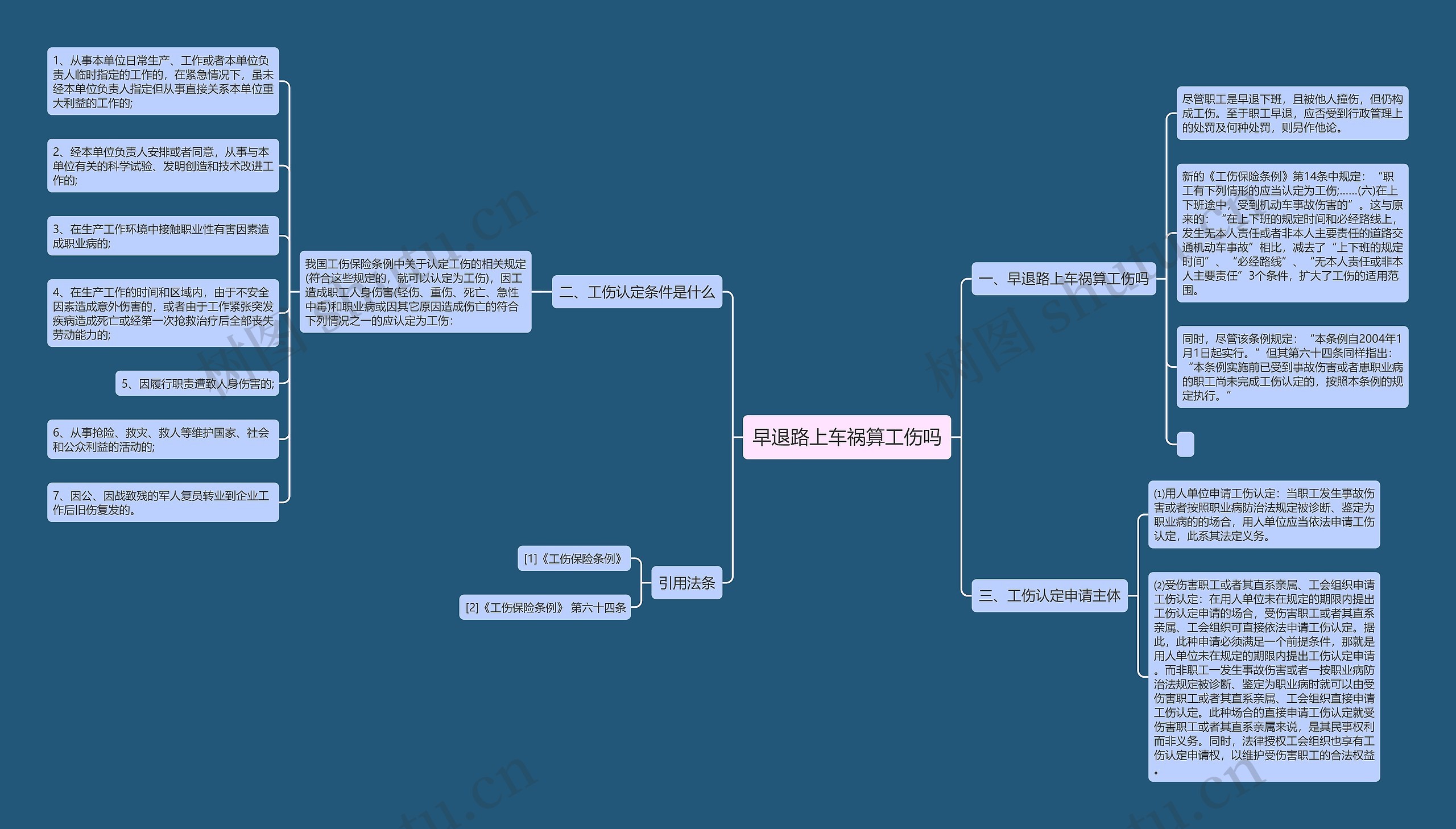 早退路上车祸算工伤吗思维导图