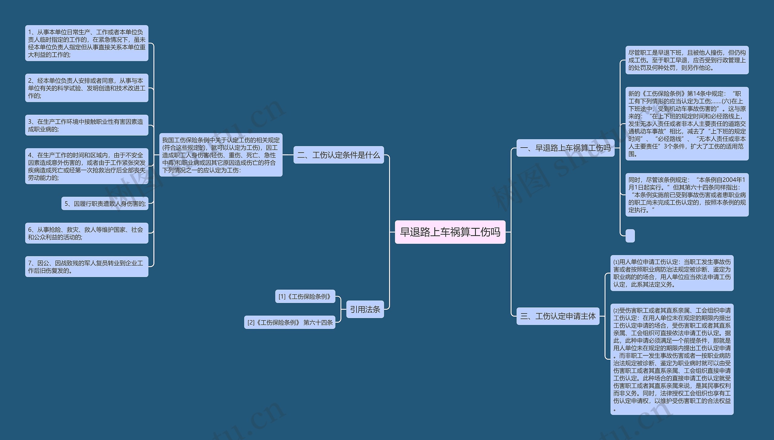早退路上车祸算工伤吗 早退路上车祸算工伤吗