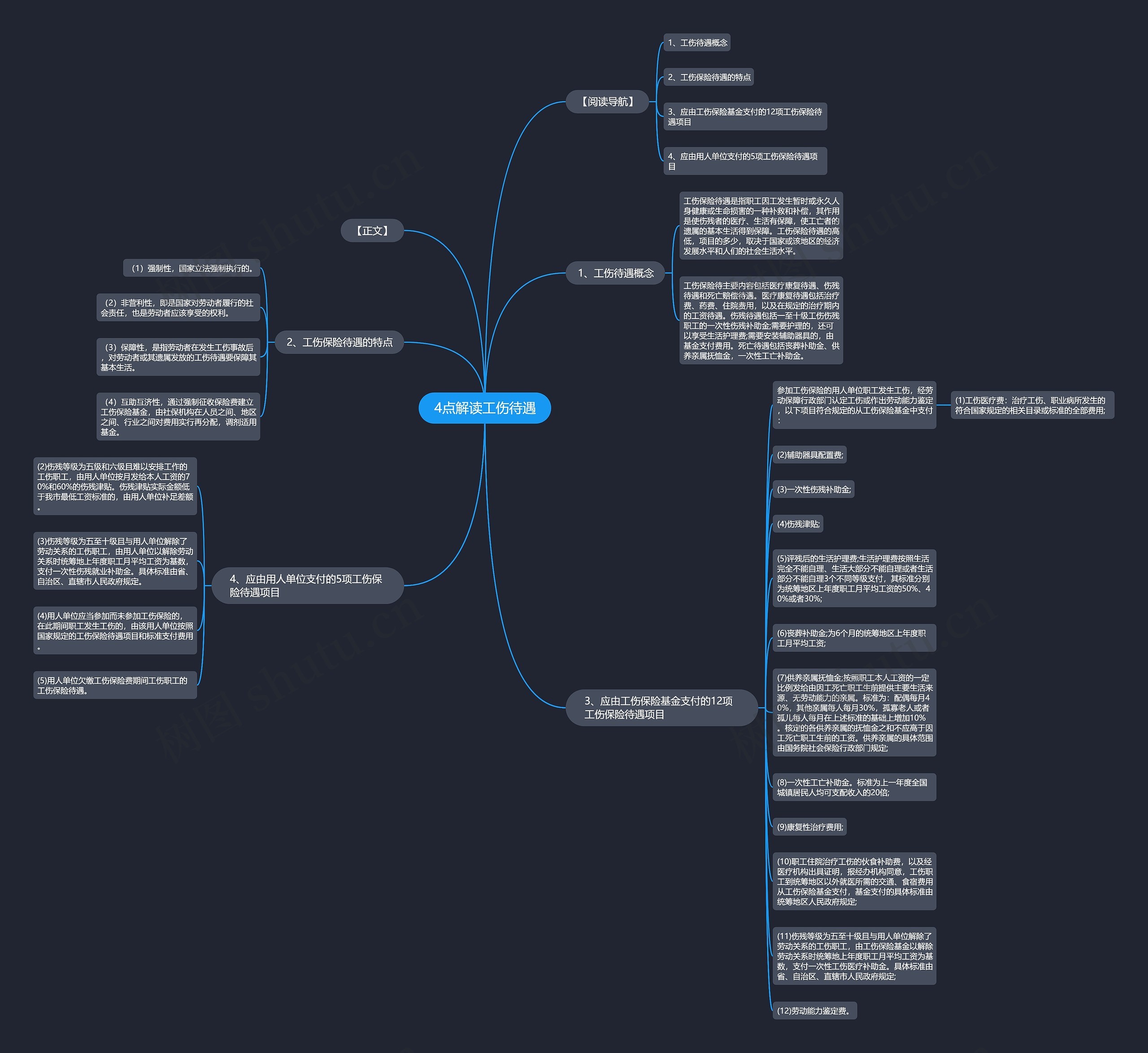 4点解读工伤待遇思维导图