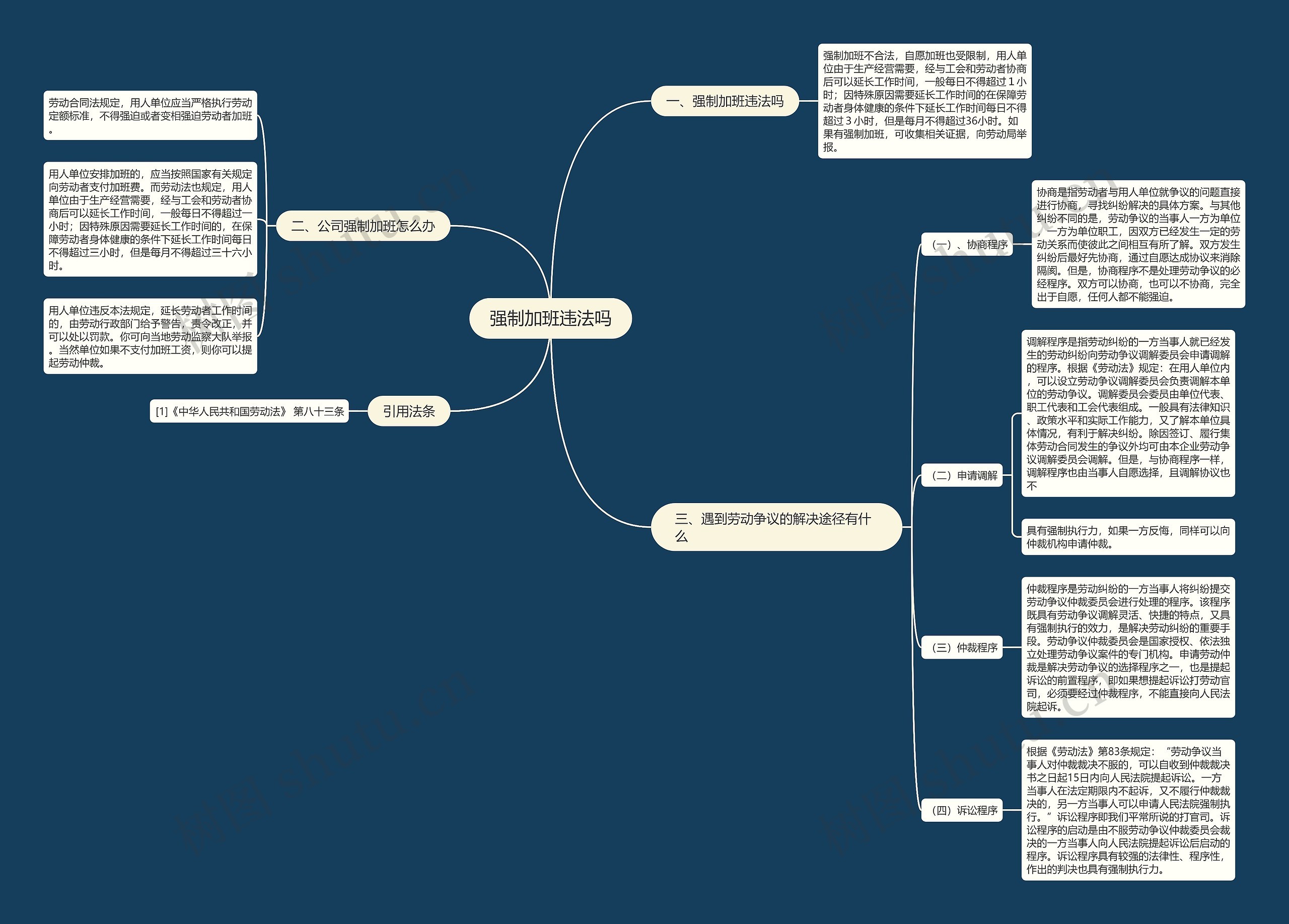 强制加班违法吗思维导图