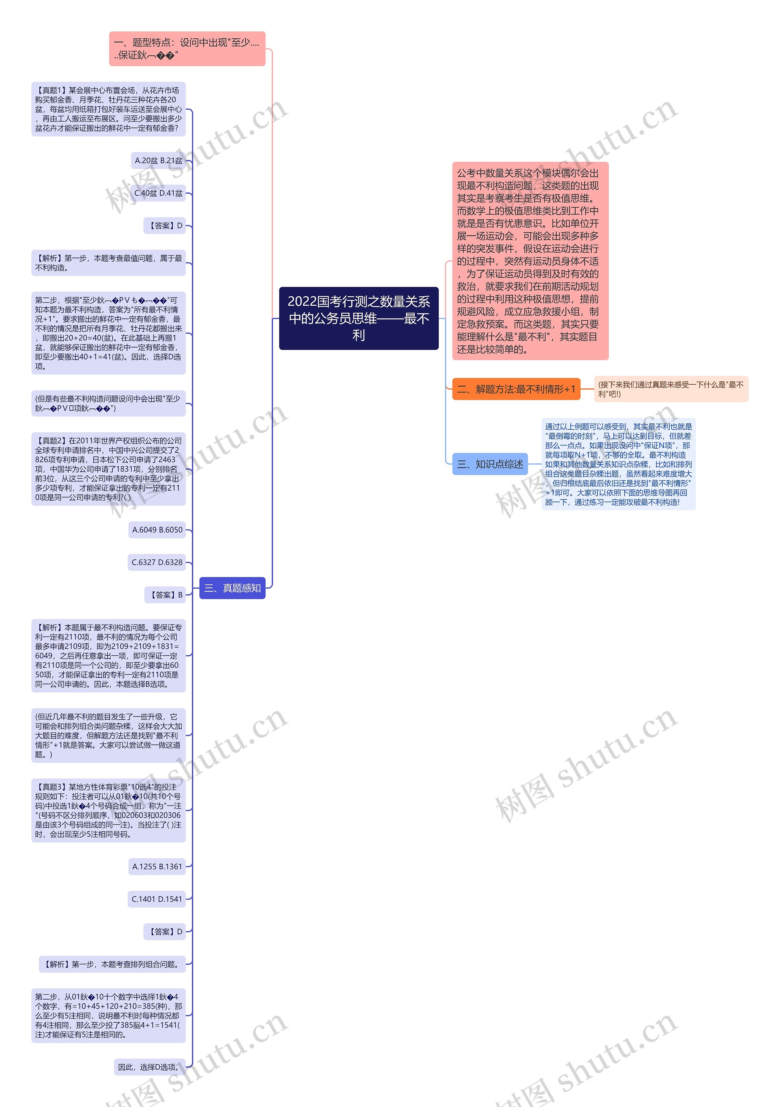 2022国考行测之数量关系中的公务员思维——最不利