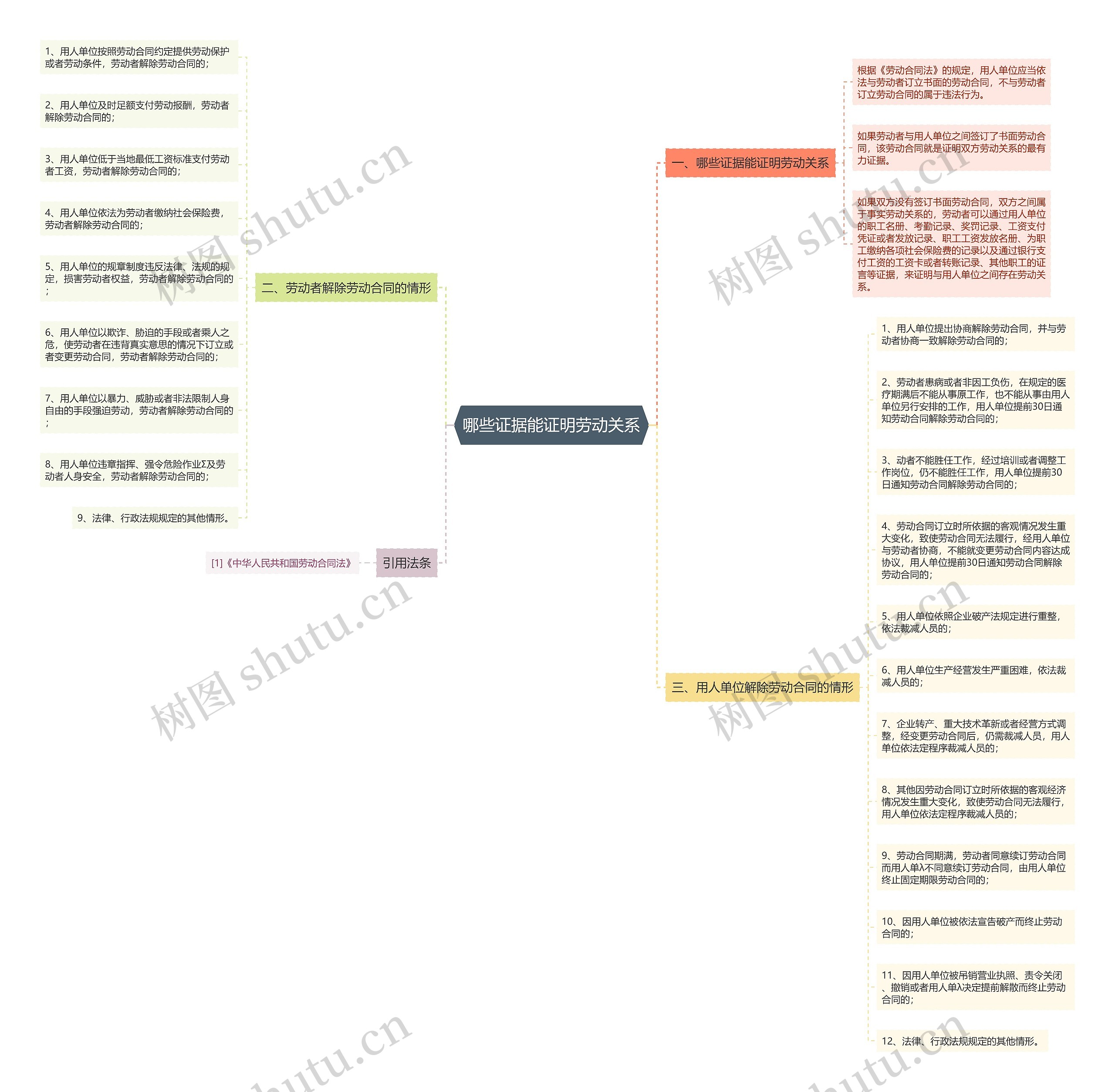 哪些证据能证明劳动关系 哪些证据能证明劳动关系