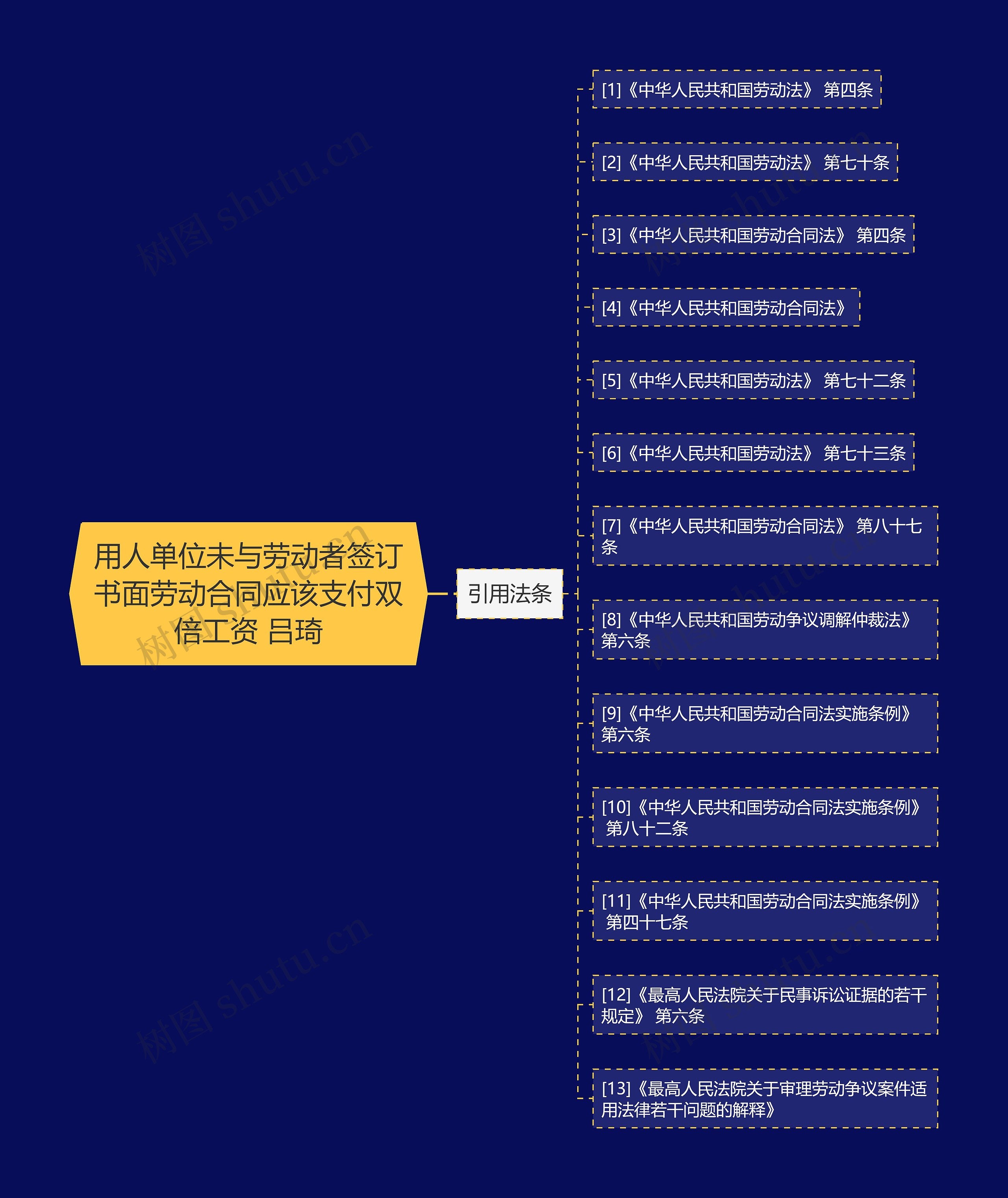 用人单位未与劳动者签订书面劳动合同应该支付双倍工资 吕琦 用人单位未与劳动者签订书面劳动合同应该支付双倍工资 吕琦