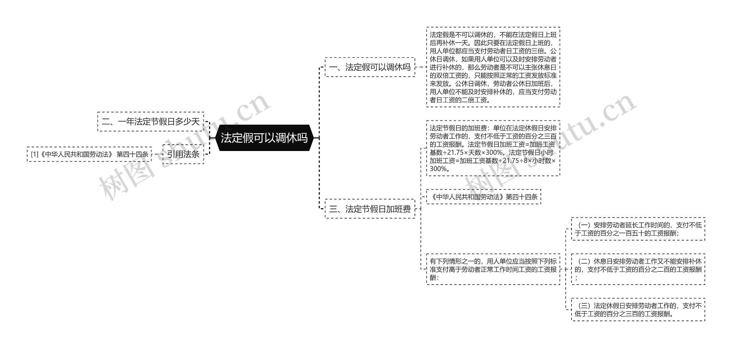 法定假可以调休吗思维导图