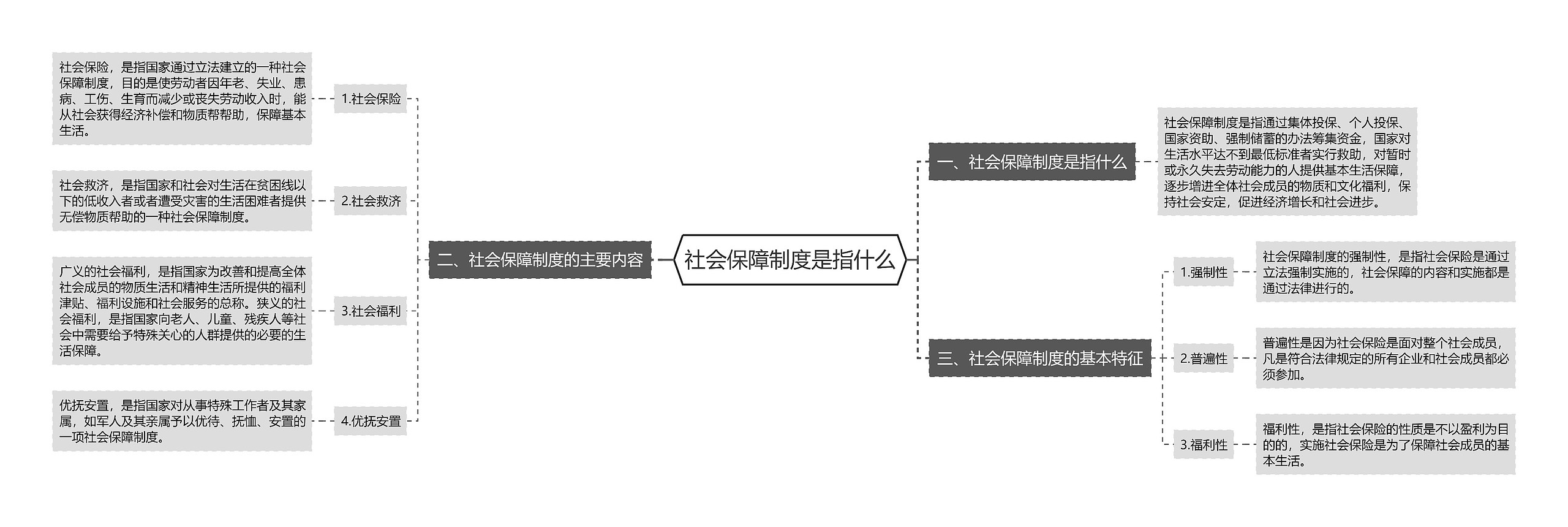 社会保障制度是指什么