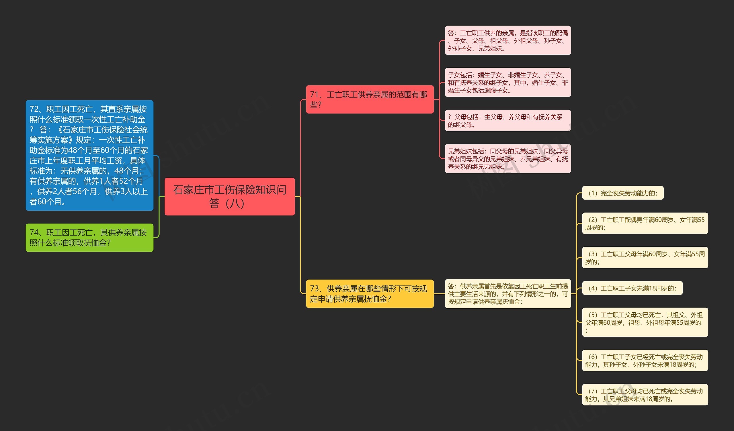 石家庄市工伤保险知识问答（八）思维导图