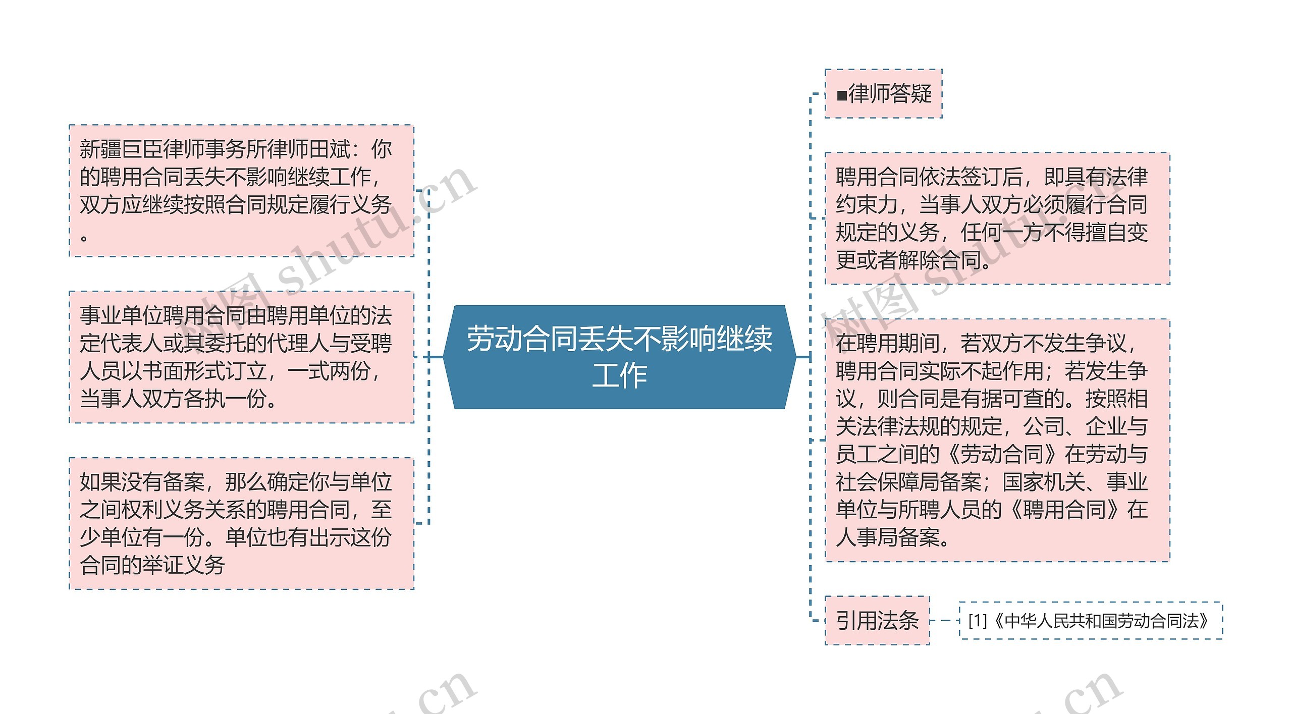 劳动合同丢失不影响继续工作