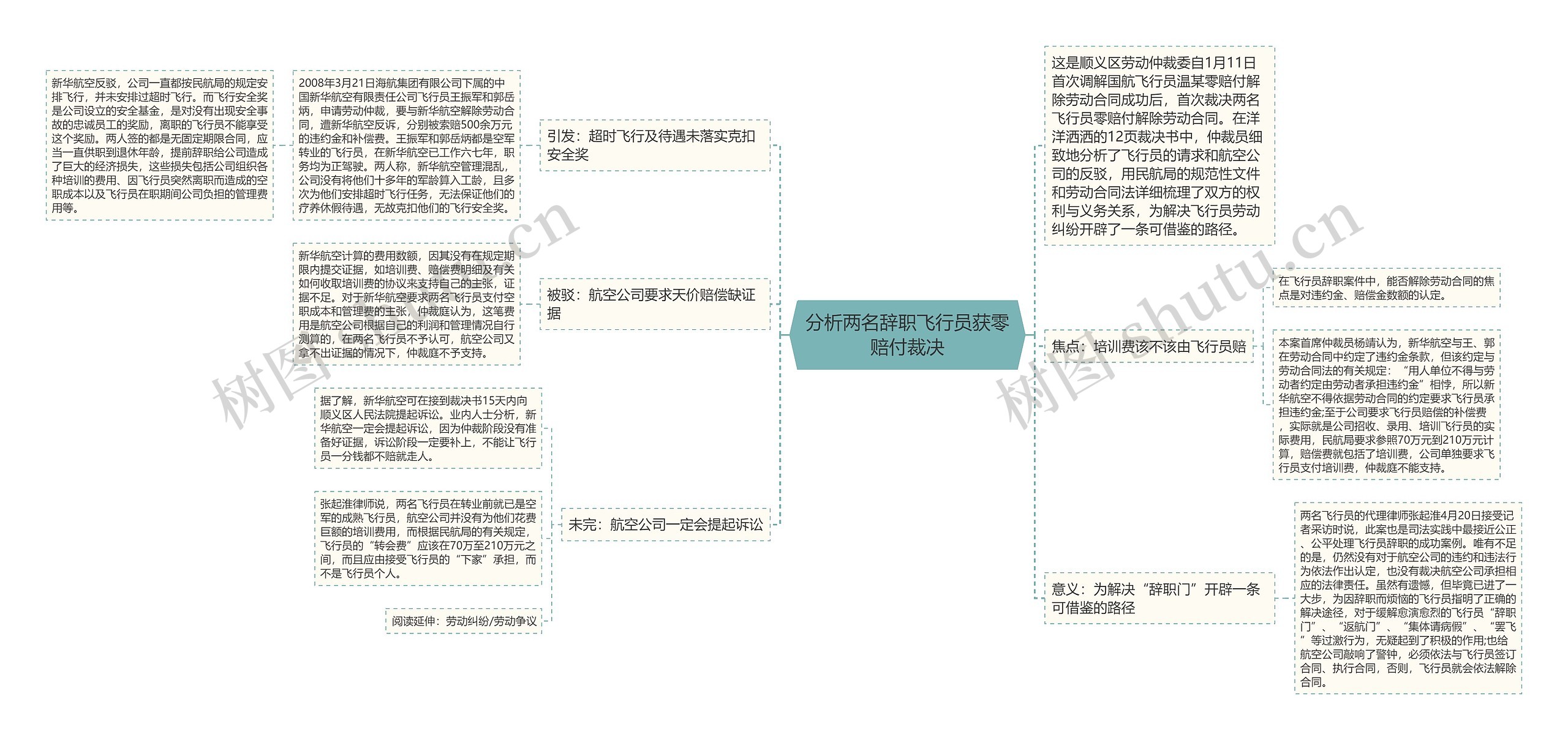 分析两名辞职飞行员获零赔付裁决