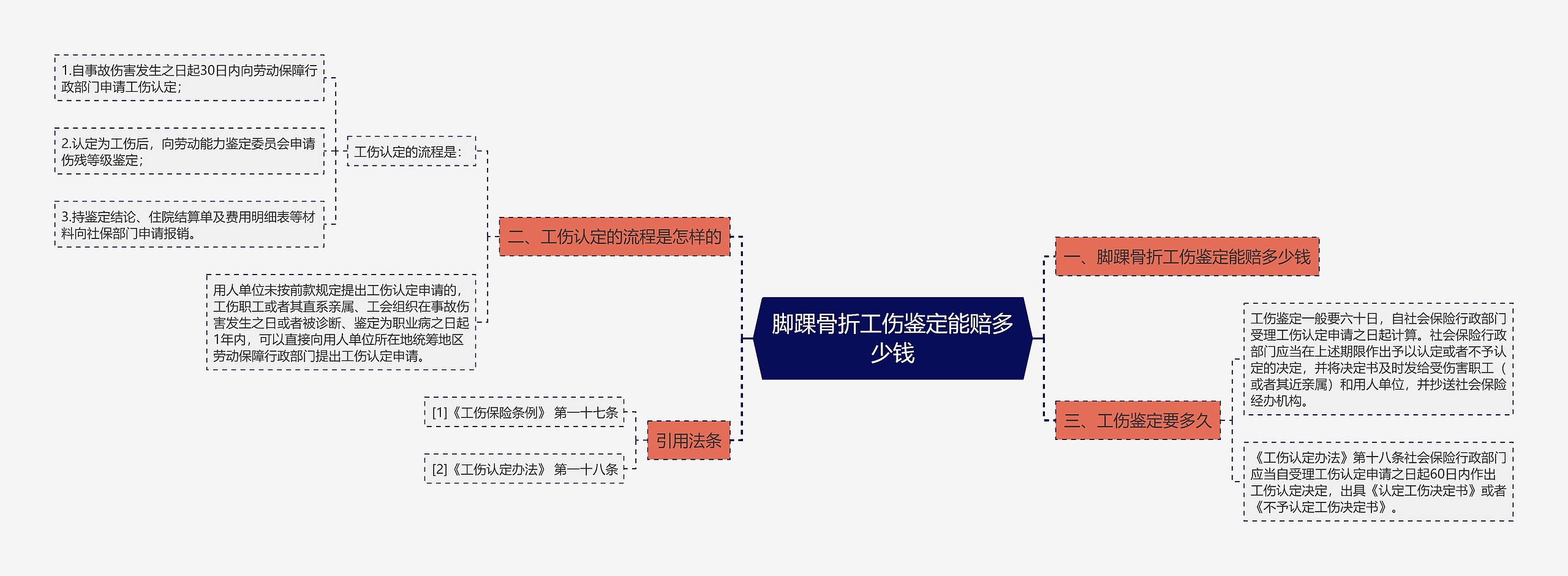 脚踝骨折工伤鉴定能赔多少钱